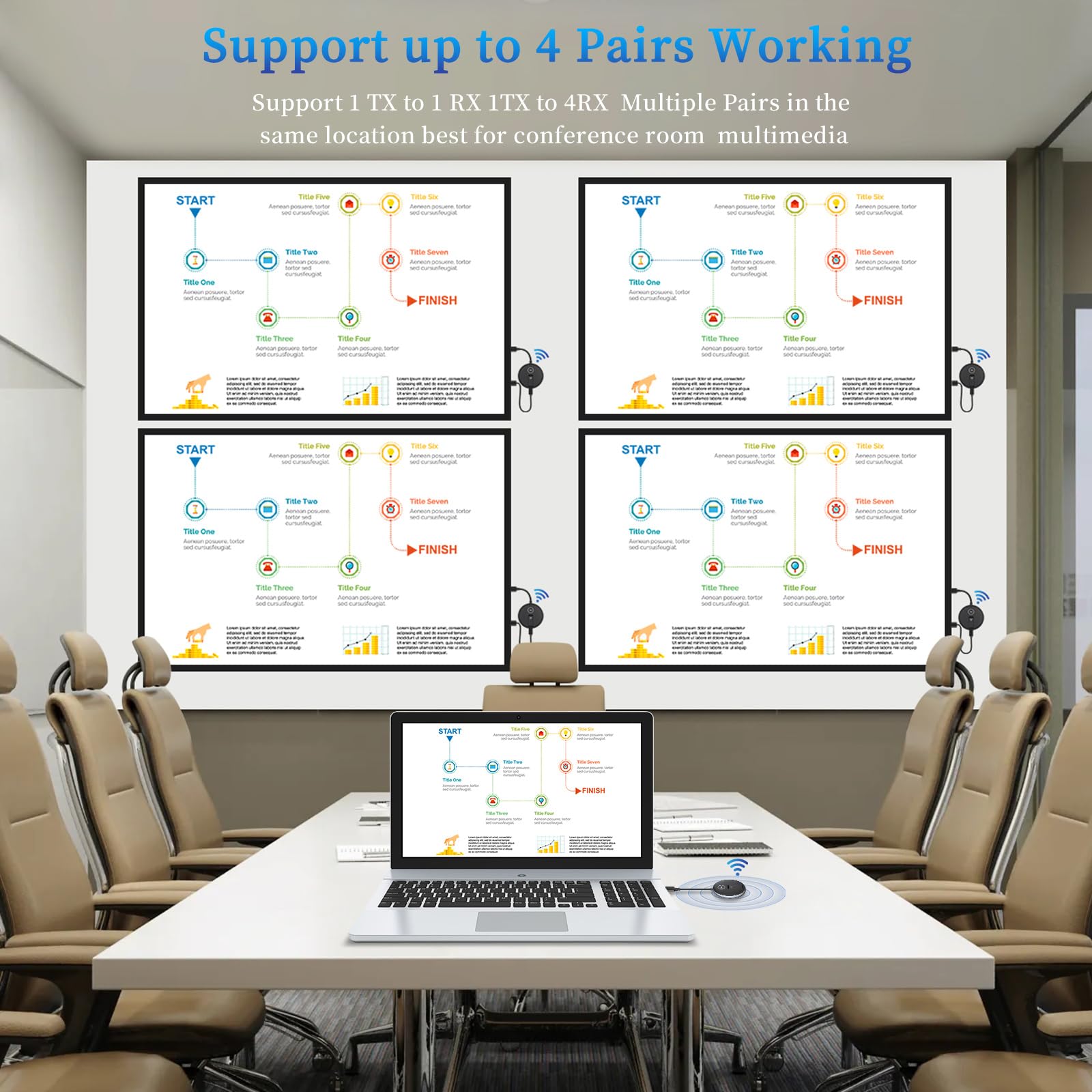 Wireless Hdmi  One Transmitter And Four Receivers  G9R Extender Kit, Wirelessly Simultaneous Expansion, 50M/165Ft 5.8G/2.4G @60H