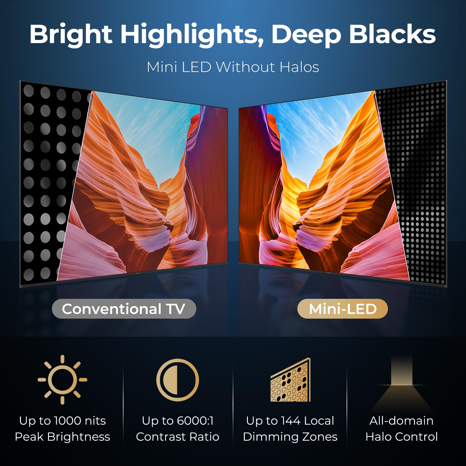 Iffalcon 55-Inch Class U85 Series Qd-Mini Led 4K Uhd Google Smart Tv - Qled, Hdr 1000 Nits, 6000:1 Contrast, 144Hz Game Mode Pro