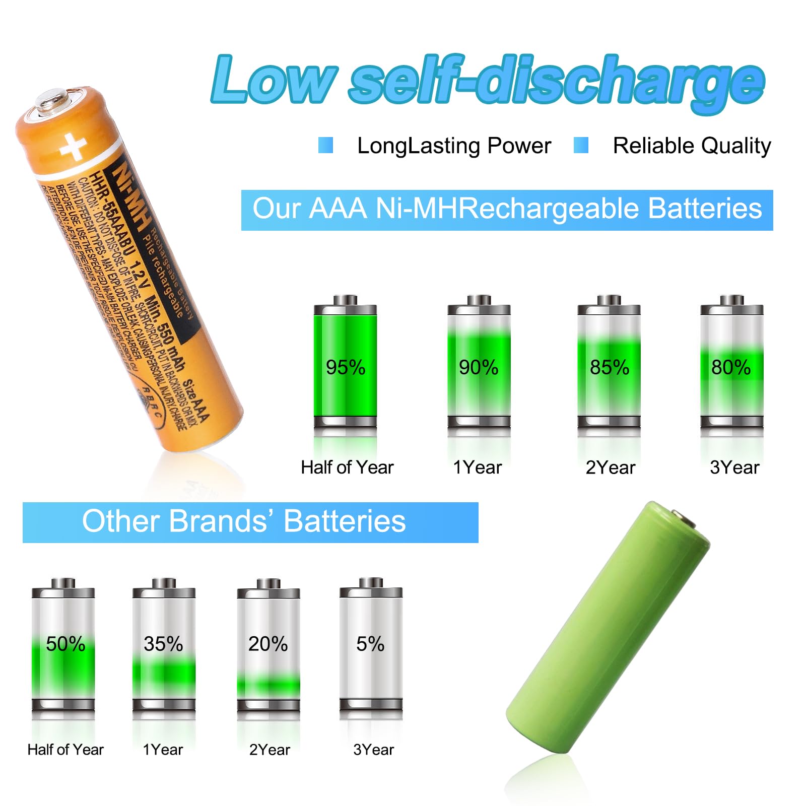 Cucesh Ni Mh Aaa Rechargeable Battery 1.2V 550Mah Rechargeable Aaa Batteries For Panasonic Cordless Phones (12)