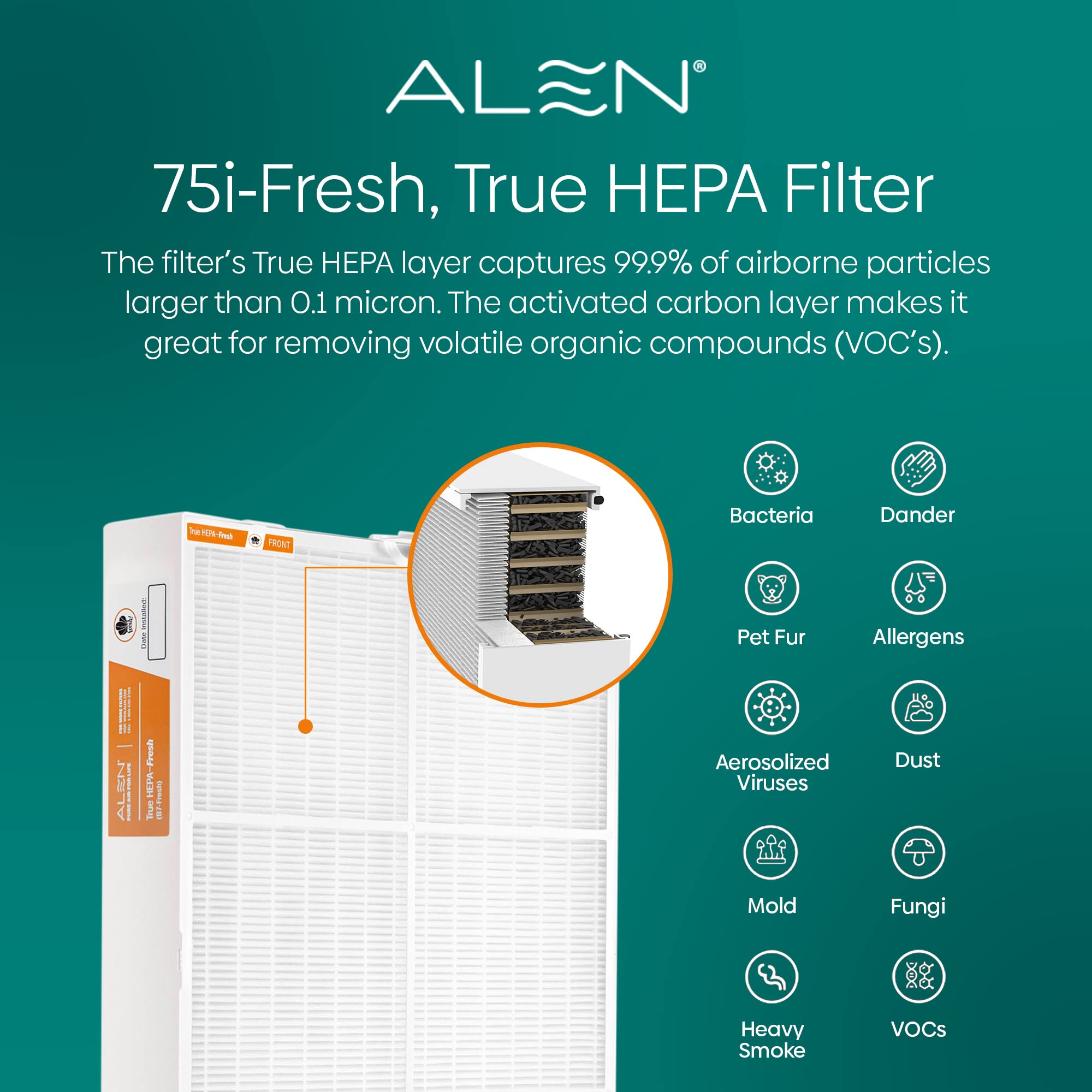 Alen Air Filter B7 Fresh Replacement Hepa Filter For Breathesmart 75I Air Purifier   Captures Allergens & Mold + Odors & Smoke (