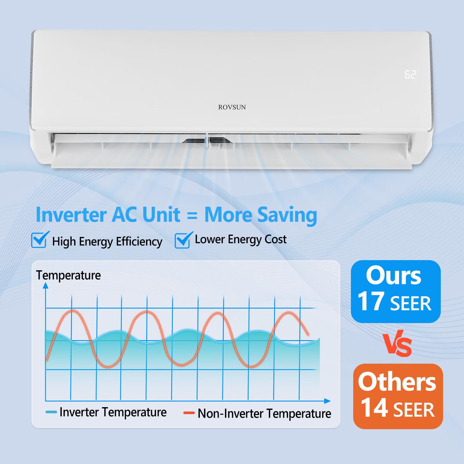 Rovsun 11000 Btu Wifi Enabled Mini Split Air Conditioner & Heater, 17 Seer2 230V Inverter Ductless Wall Ac Unit With Pre Charged