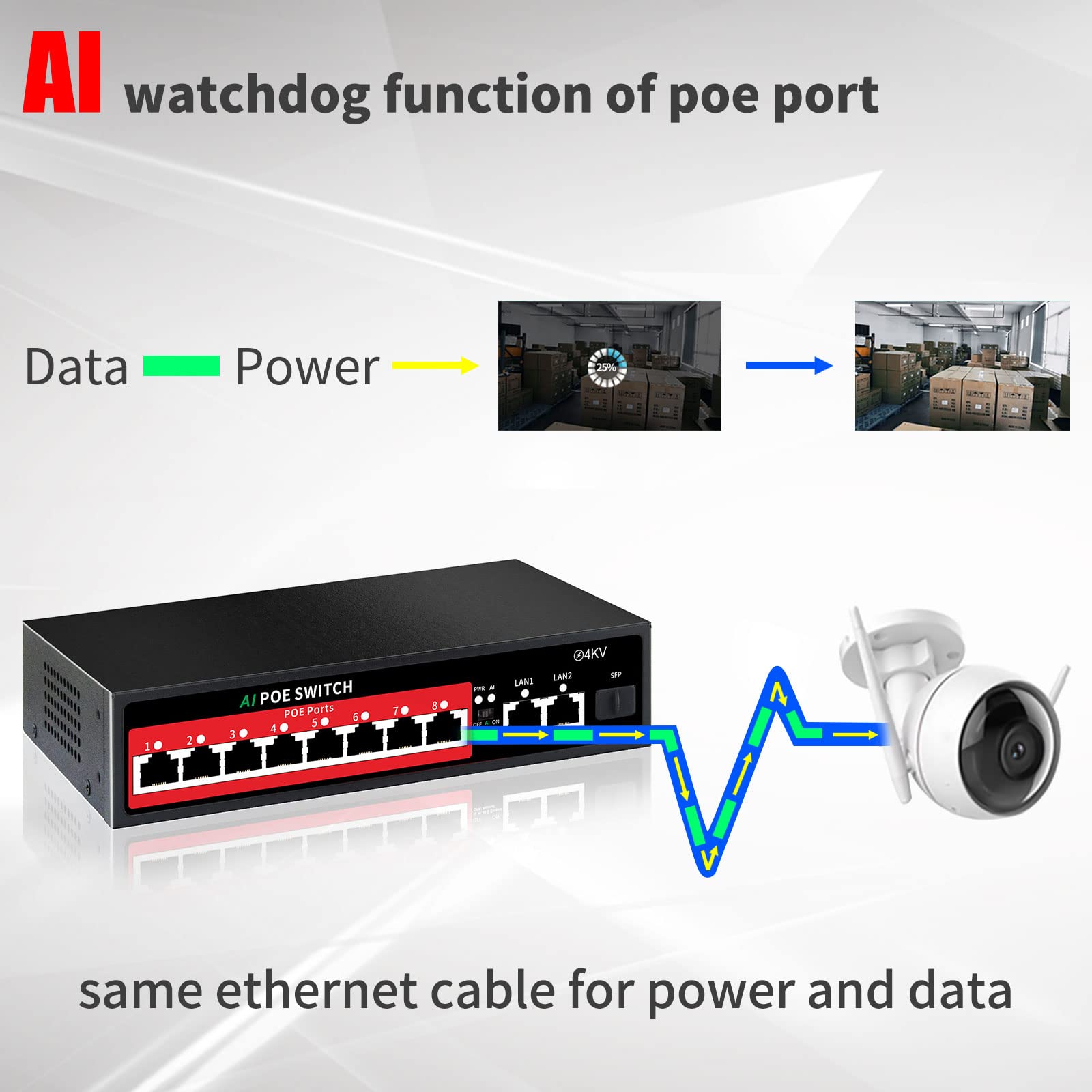 Steamemo 11 Port Ethernet Unmanaged Poe Switch, 8 Poe+ Ports@100W, 2 Gigabit Uplinks, 1*1.25G Sfp Port, 250M Extend Mode, Fanles