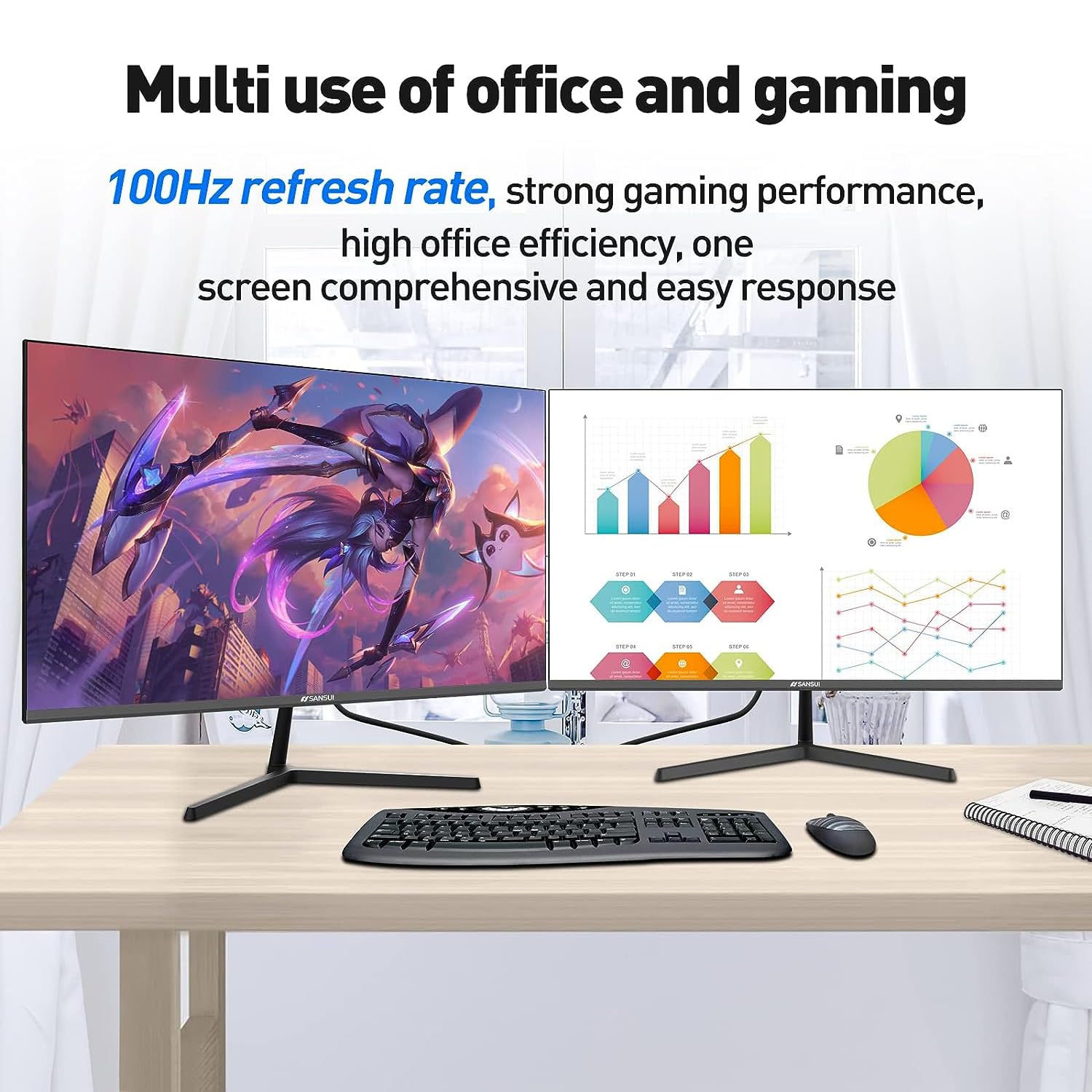 Sansui Computer Monitors 27 Inch 100Hz Ips Fhd 1080P Hdr10 Built In Speakers Hdmi Vga Ports Game Rts/Fps Tilt Adjustable For Wor