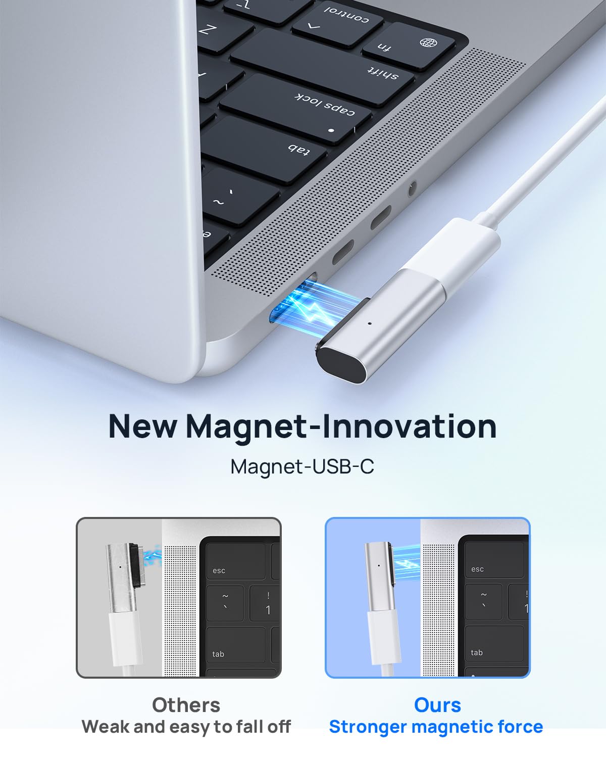 Lanhiem 140W Pd Quick Charge Usb C To Magnetic 3 Adapter, Type C To Mags 3 Converter With Led Indicator Light For Macbook Pro 20