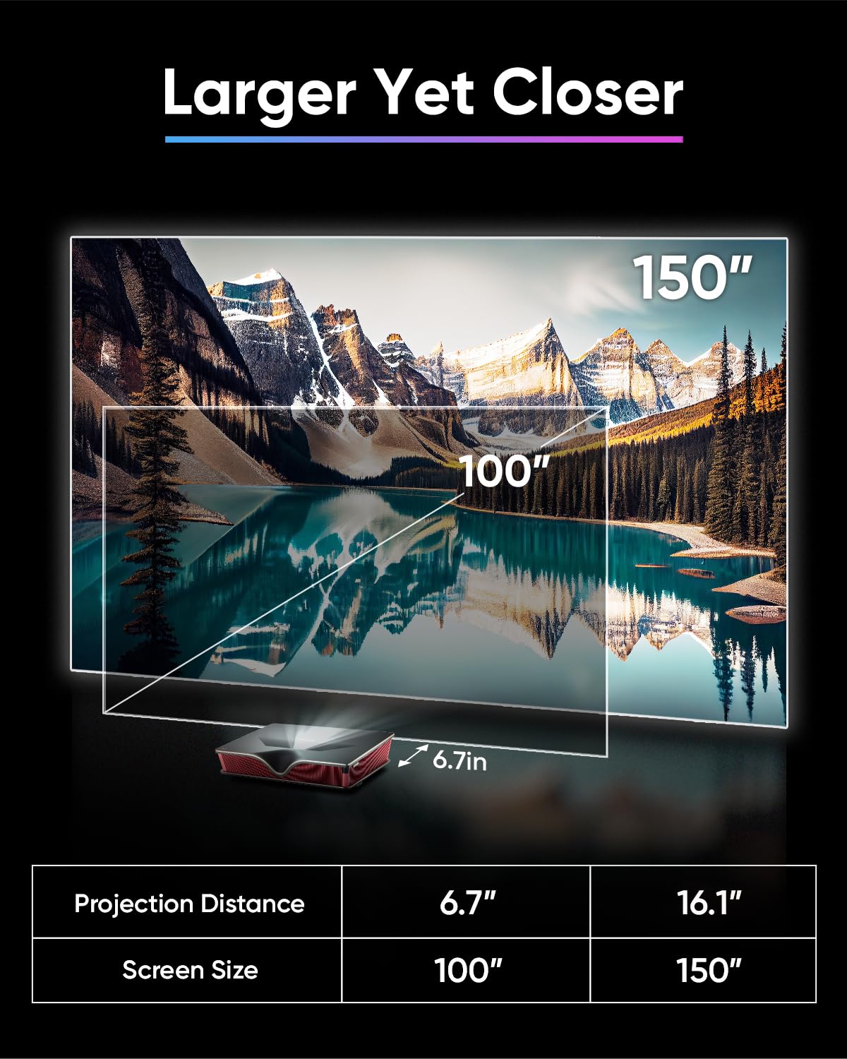 Nomvdic P2000 Ultra Short Throw 4K Triple Laser Projector, 2500 Ansi Lumen, 50W Speaker, Dolby & Dts Support, 3D, Hdr10, Ust Pro