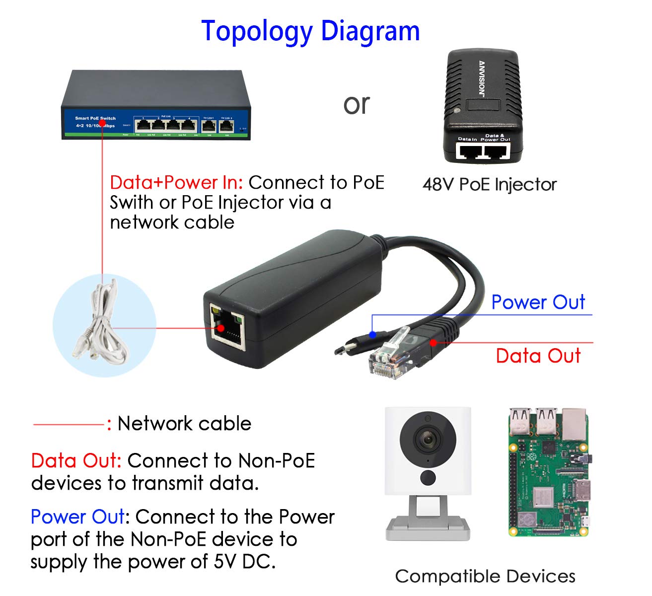 Anvision 5V Poe Splitter, 48V To 5V 2.4A Adapter With Micro Usb Plug, Ieee 802.3Af Compliant, For Ip Camera, Tablets, Dropcam Or