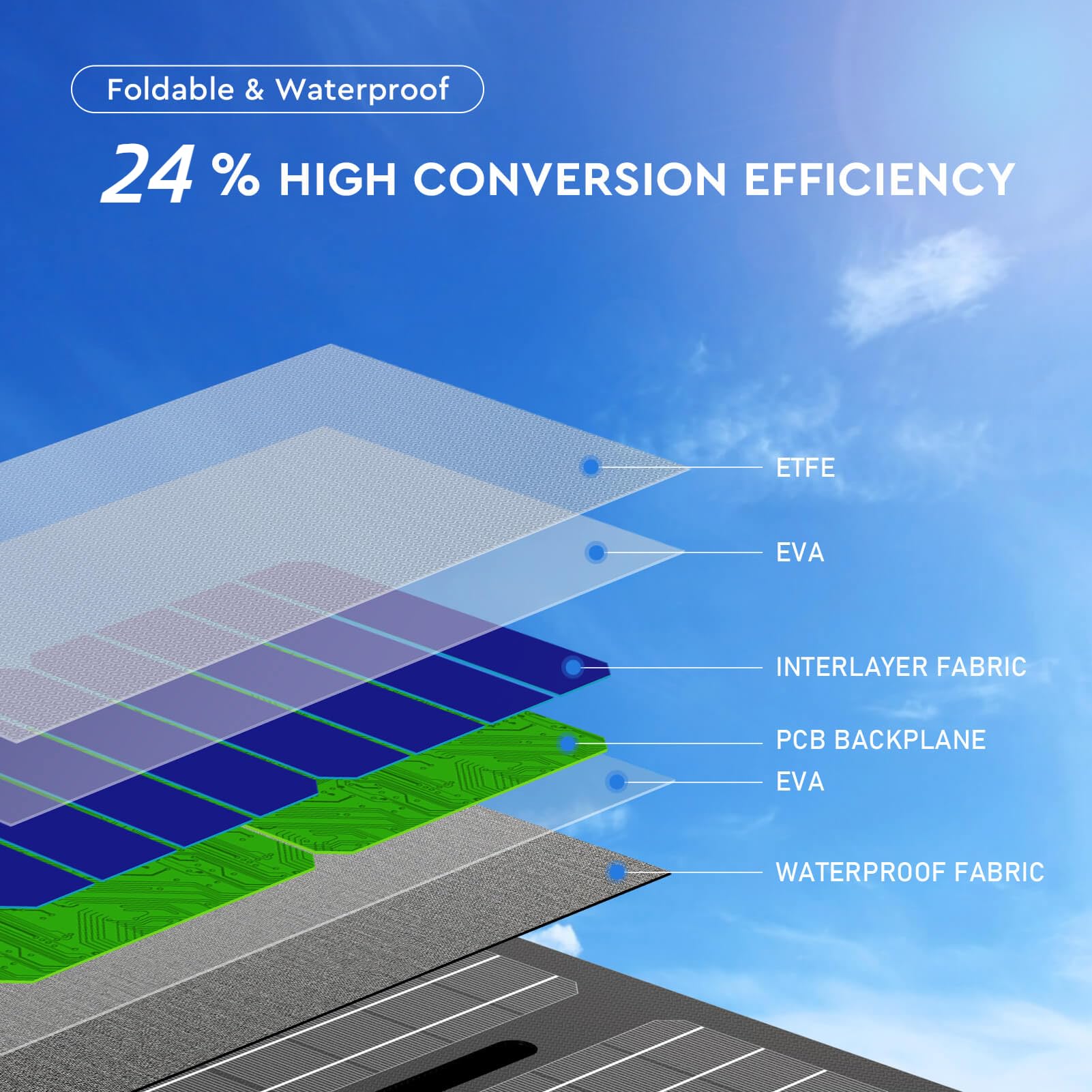 Powkey Portable Power Station With Solar Panel,100W/97Wh Small Portable Generator With Solar Panel 30W,Fast Charging Power Bank