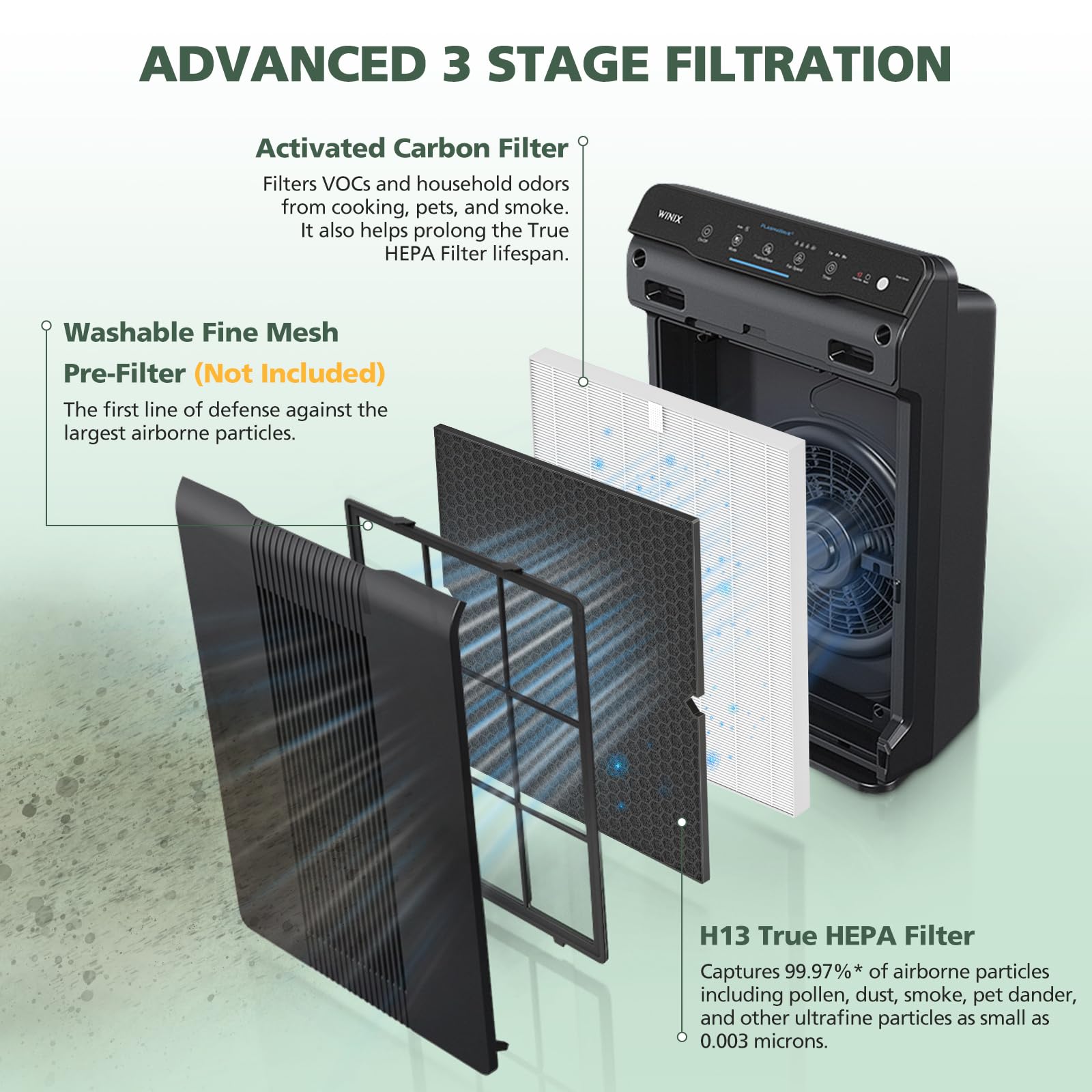 116130 Replacement Filter H Compatible With Winix 5500 2 Air Purifier And Am80 2 Air Purifier Replacement Filter 2 Pack H13 True