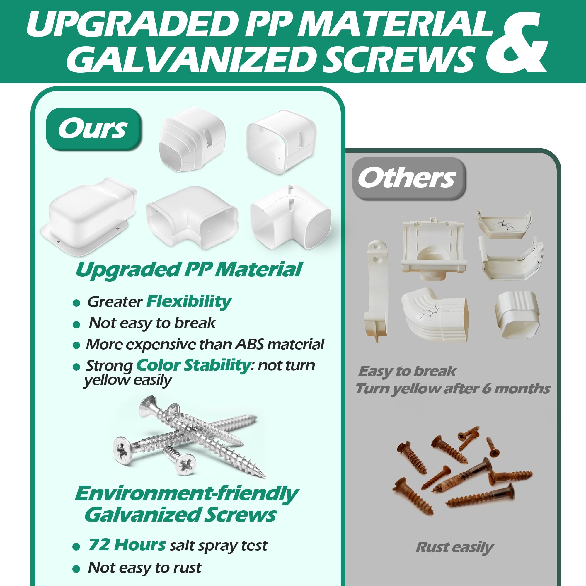 Taktopeak 4'' 17 Ft Mini Split Line Set Covers, Line Hide Cover Kit For Mini Split Air Conditioners And Central Ac