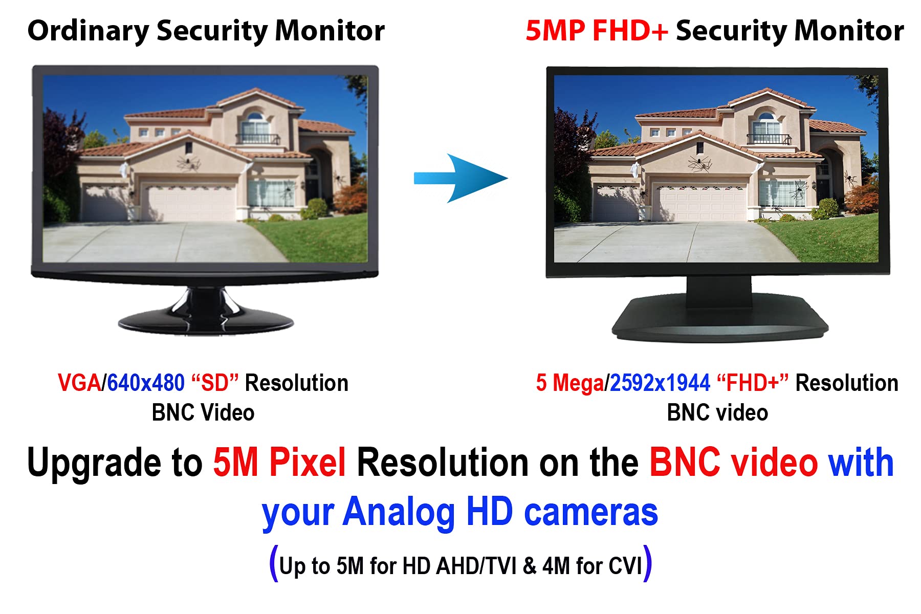 101Av Professional Led Security Monitor, 23.6 Inch Hd Tvi, Ahd, Cvi & Cvbs Analog Hd 16:9, 1X Hdmi & 2X Bnc Inputs For Cctv Dvr
