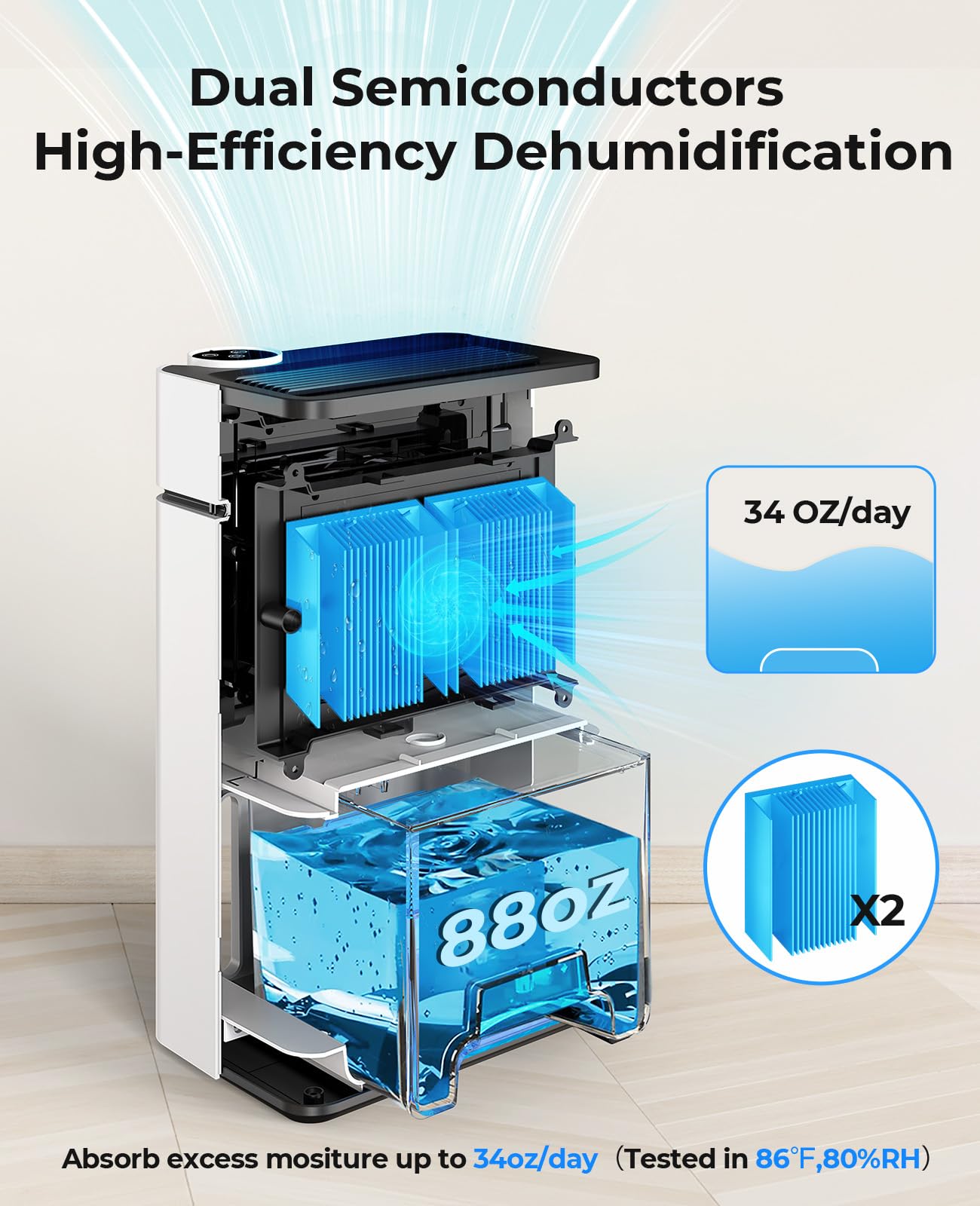 Dehumidifier, Pluscent Dehumidifiers For Home With Drain Hose, 1000 Sq.Ft Dehumidifier For Basement Bathroom Bedroom And Closet,