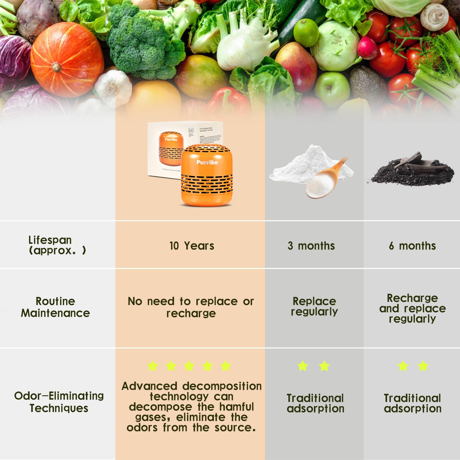 Refrigerator Deodorizer,Lasts For 10 Years,Refrigerator Odor Eliminator,Fridge Deodorizer,More Effective Than Baking Soda Bamboo