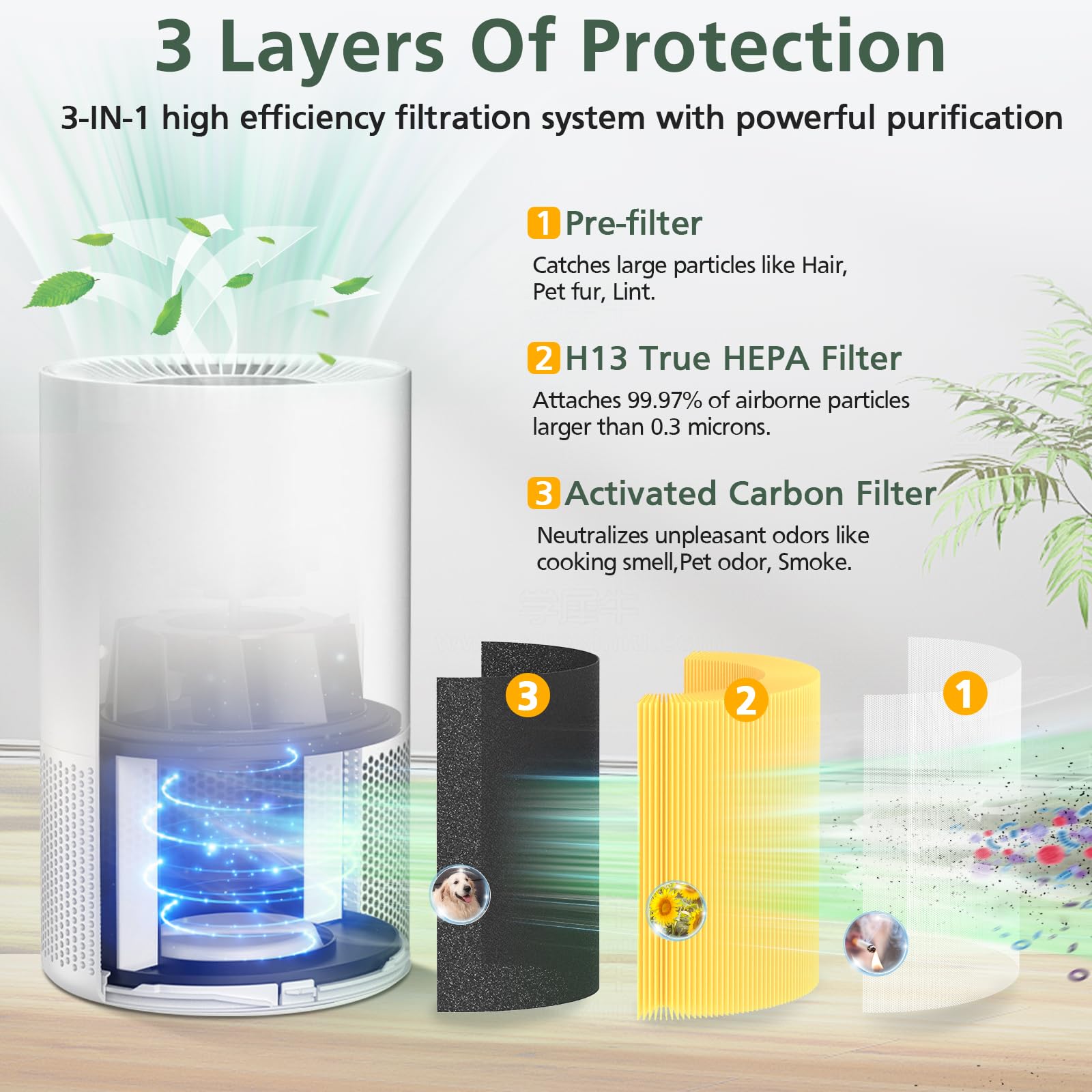 2 Pack Ap S0610L Pet Filt Er Replacement For Mooka Ap S0610L Air Purif Ier, 3 In 1 H13 True Hepa Filt Er, High Efficiency Activa