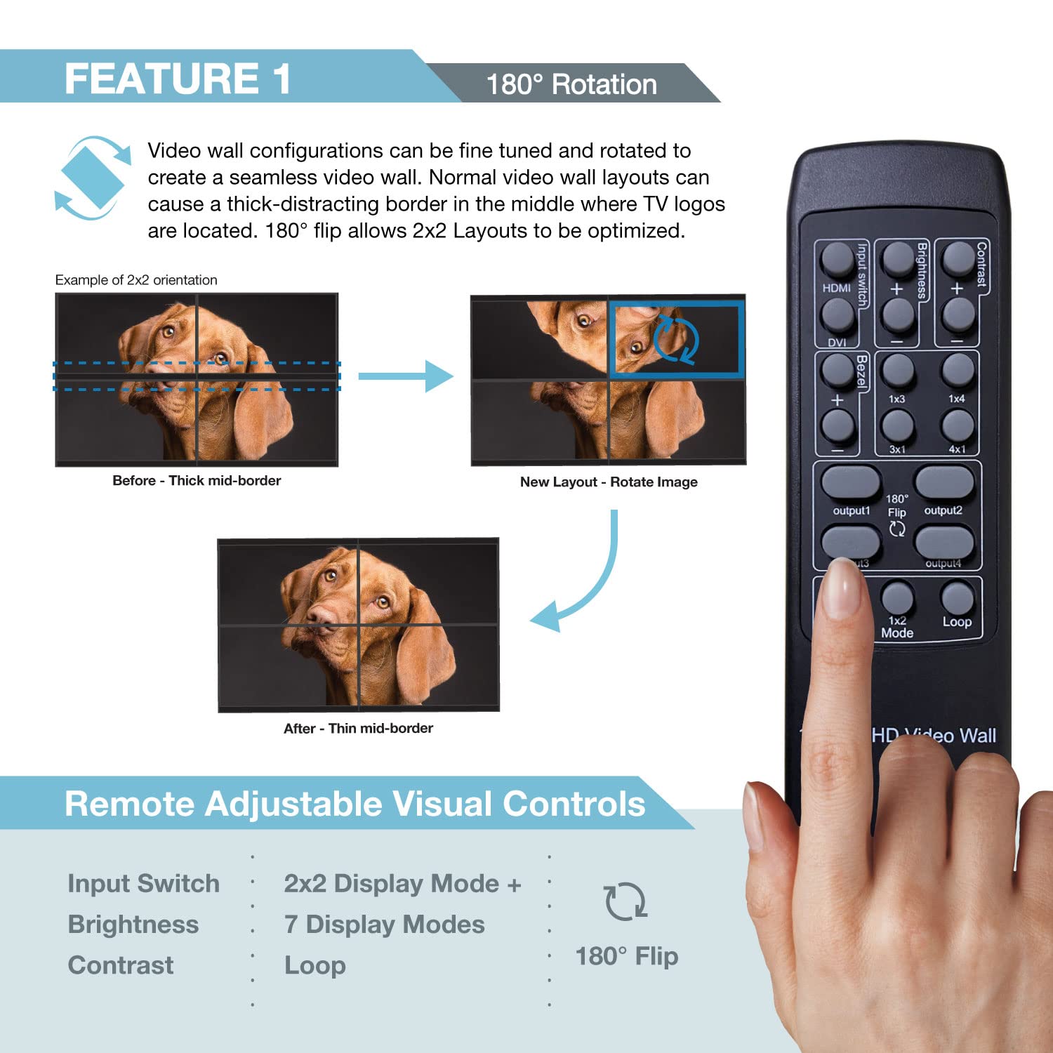 Expert Connect 2X2 Video Wall Controller | 1080P | Hdmi & Dvi Inputs; Hdmi Outputs | 8 Display Modes   2X2, 1X2, 1X3, 1X4, 2X1, 3X1, 4X1