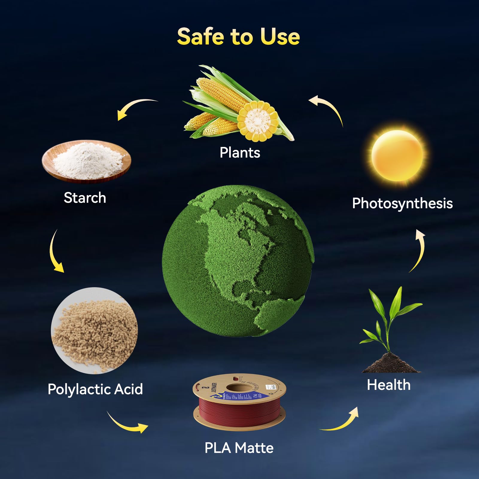 Justmaker Pla Matte 3D Printer Filament, Upgrade Cardboard Spool, Print With Most 3D Printers, Dimensional Accuracy +/-0.03Mm, 1