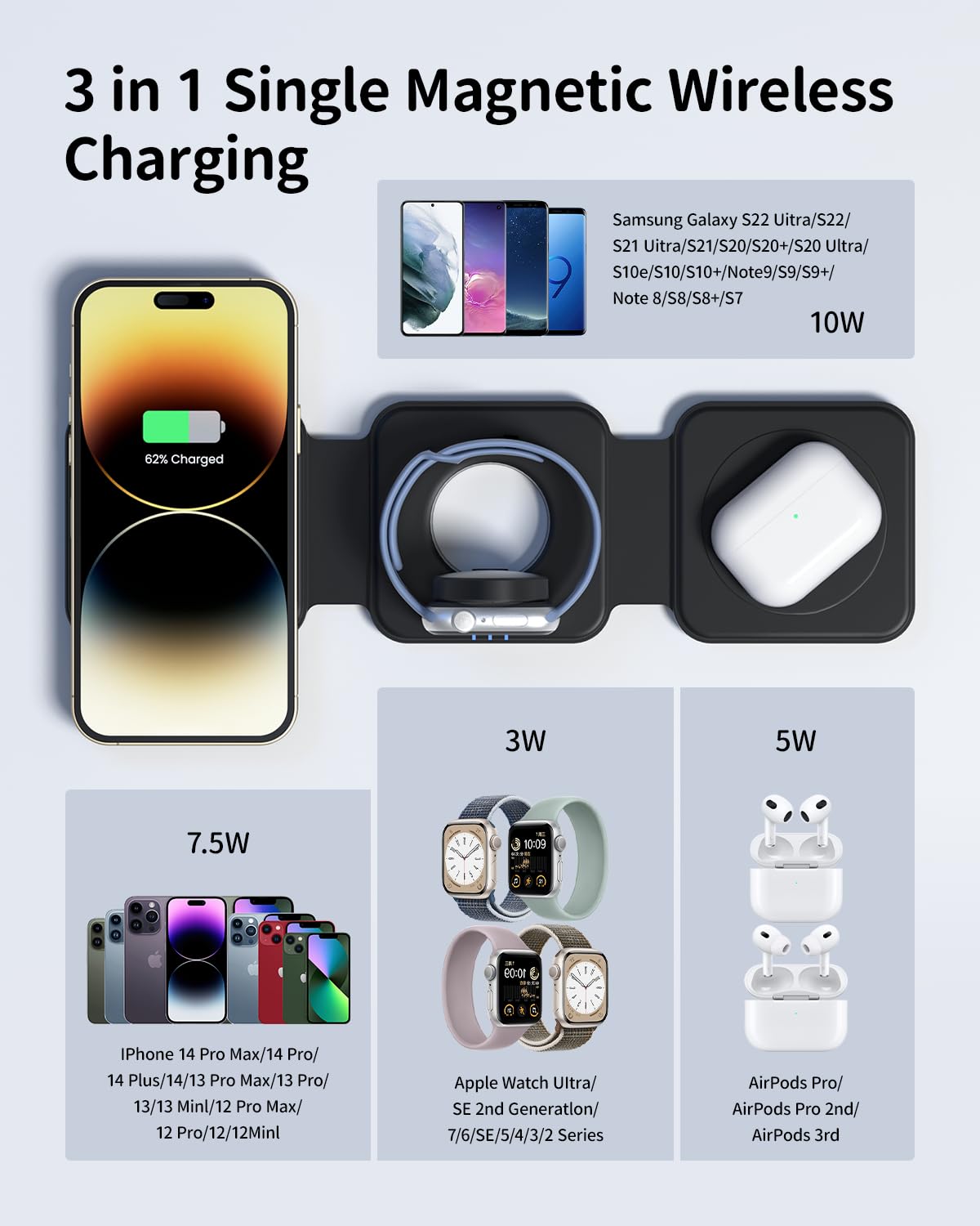 3 In 1 Wireless Charger For Mag Safe: Geekera Magnetic Charging Pad For Iphone 15/14/13/12 Pro Max/Plus/Mini, Apple Watch Ultra