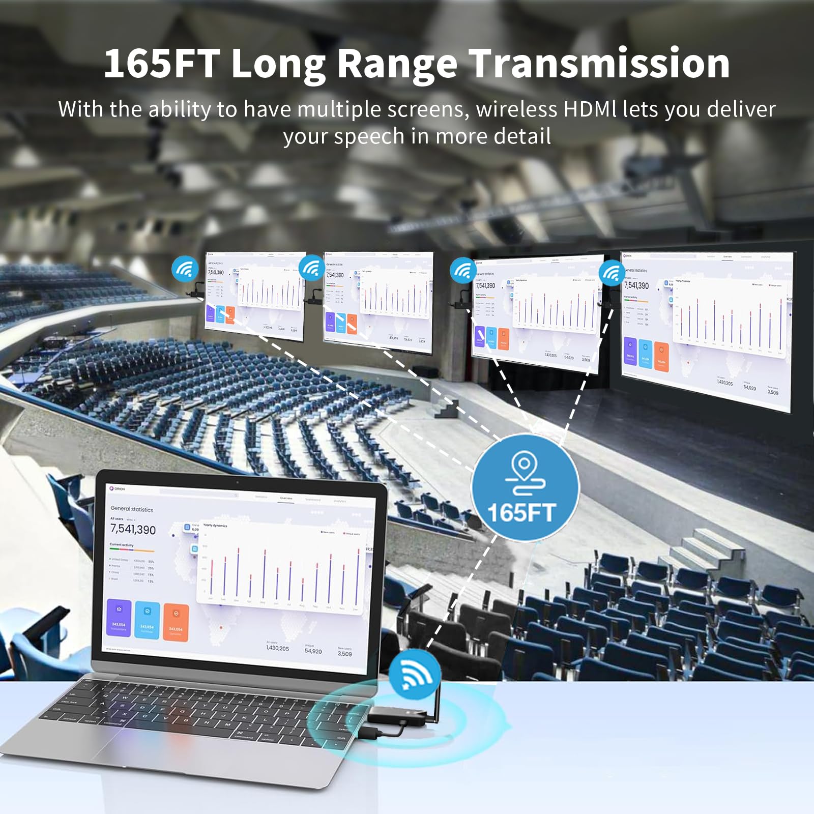 Liulanz Wireless Hdmi 4 Receiver And Transmitter Usb C Extender Kit,Plug & Play 165Ft Portable 2.4G/5G Wirelessly Simultaneous E