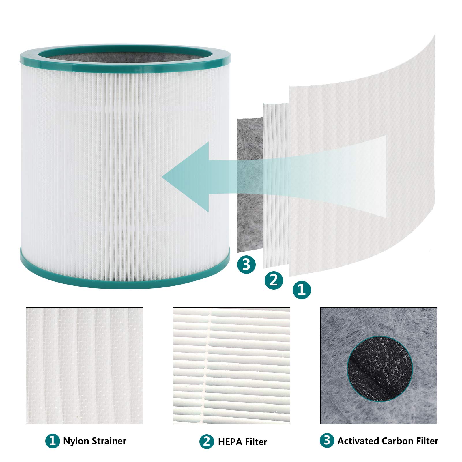 Replacement Filter, For Dyson Pure Cool Link Tp02, Tp03,Dyson Tower Purifier, Part No 968126 03