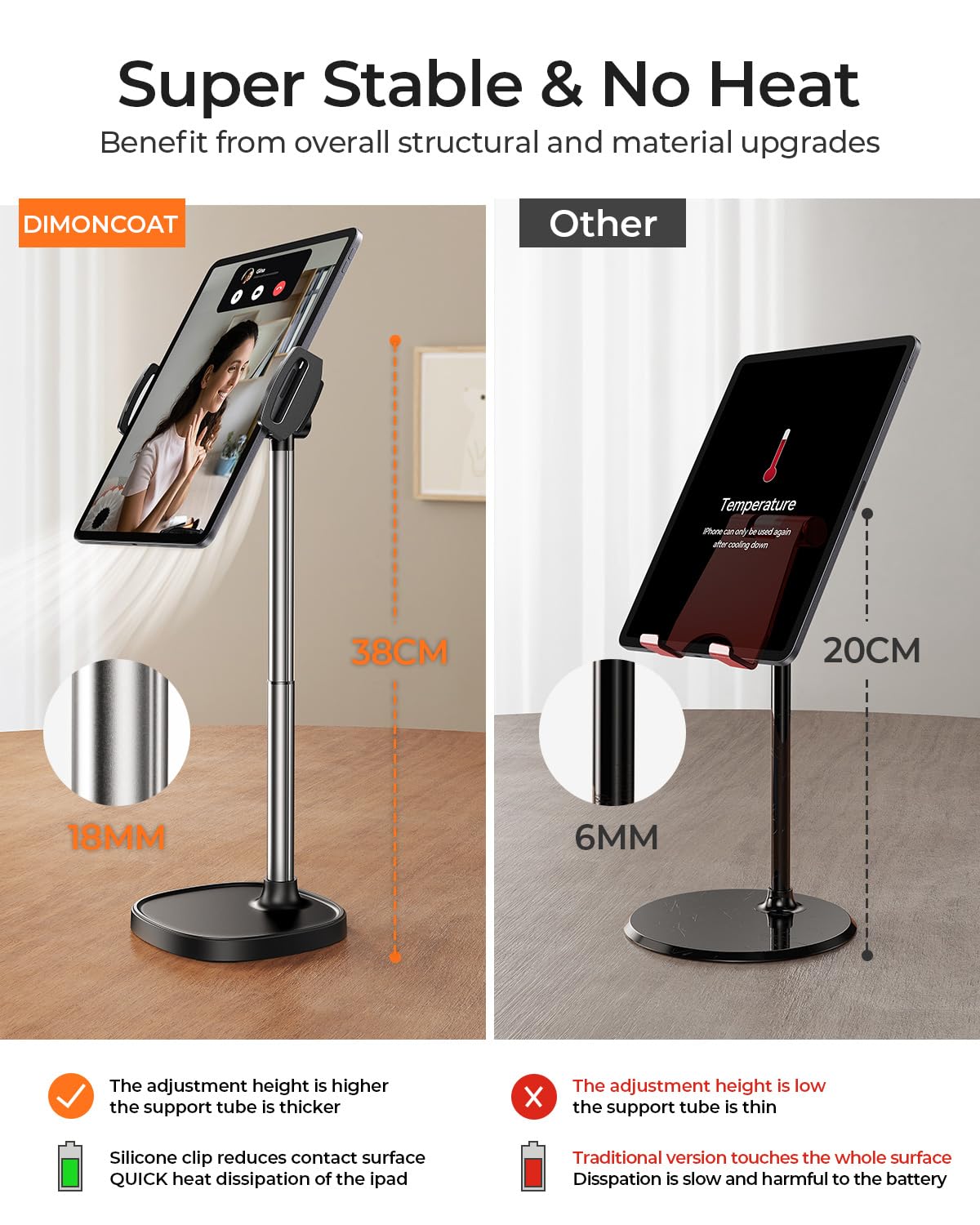 Height Adjustable Tablet Stand For Desk, Tablet Holder 360 Rotation: Desktop Tablet Accessories For 4.7 15.6'' Tablet Like Ipad