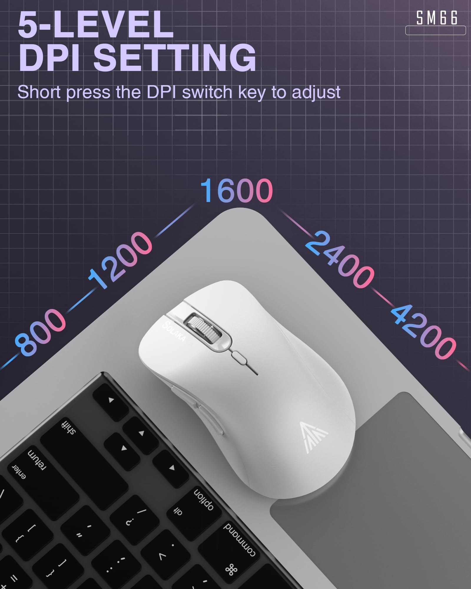 Solakaka Sm66 White Silent Dual Mode 2.4Ghz Wireless Mouse, Adjustable 4200 Dpi,Rechargeable Computer Mouse Wireless Office Mous