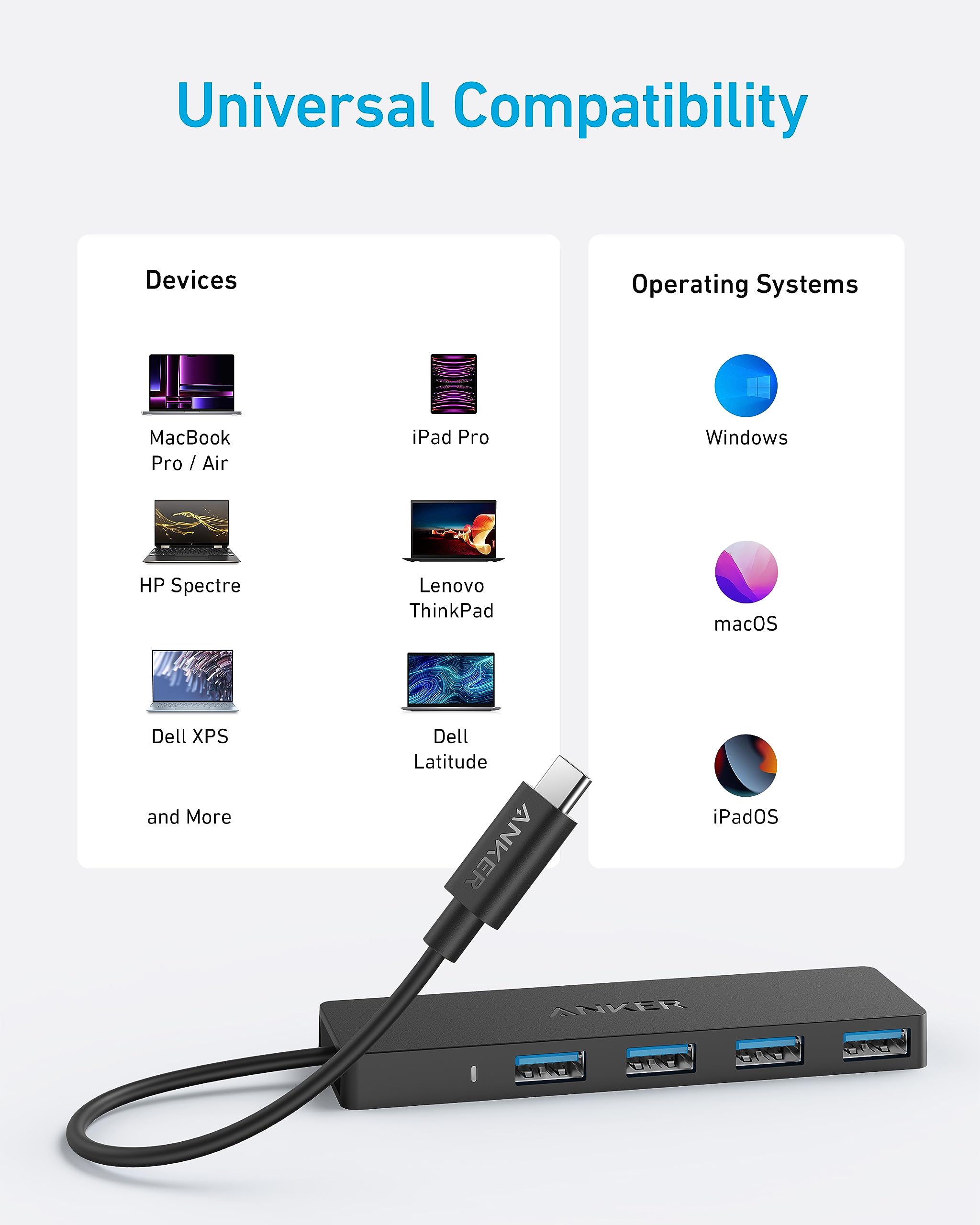 Anker 4 Port Usb 3.0 Data Hub   5Gbps Transfer Speed, 0.7Ft Cable For Macbook, Imac, Surface, Hdds