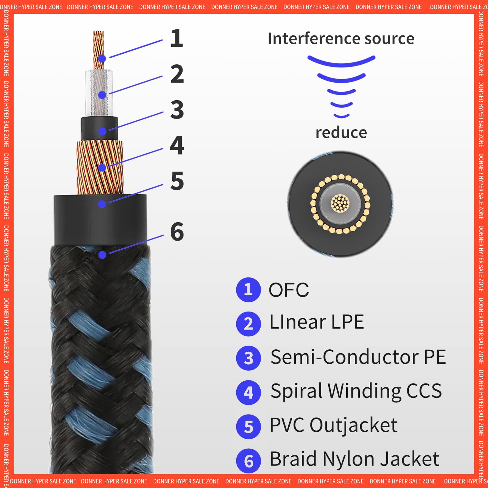 Donner Guitar Cable 10 Ft, Premium Electric Instrument Bass Cable Amp Cord 1/4 Right Angle To Straight Black Blue