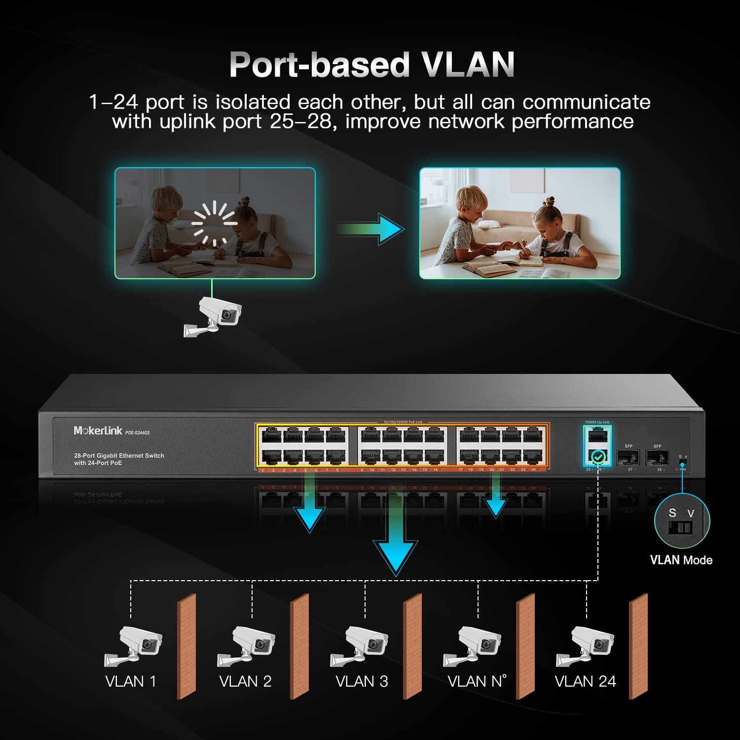 Mokerlink 24 Port Gigabit Poe Switch, 2 Gigabit Ethernet Uplink, 2 Gigabit Sfp, 400W Ieee802.3Af/At, Rackmount Unmanaged Plug An