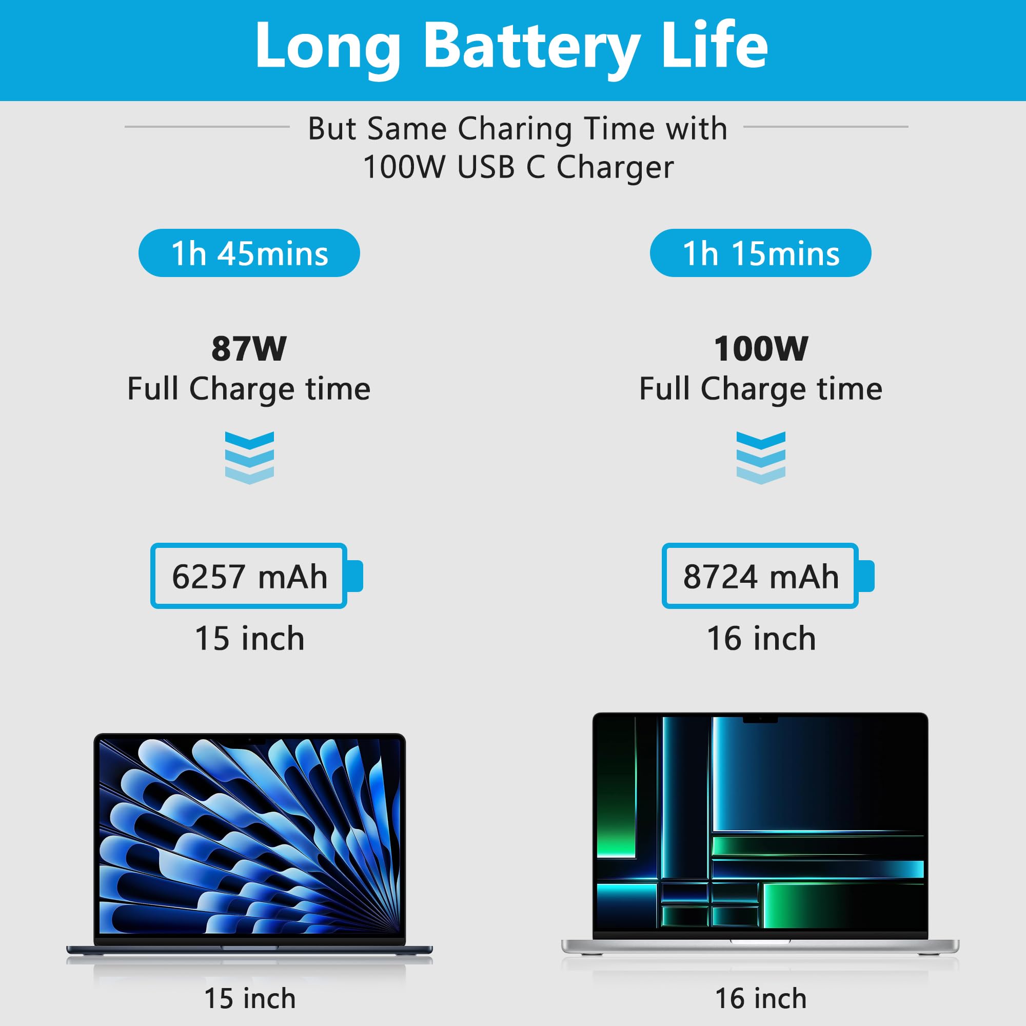 Mac Book Pro Charger 100W Usb C Charger Fast Charging For Macbook Pro/Macbook Air 16 15 14 13 Inch,Ipad Pro And All Usb C Device,Travel Computer Power Adapter Cord With 5A Usb C C Charger Cable