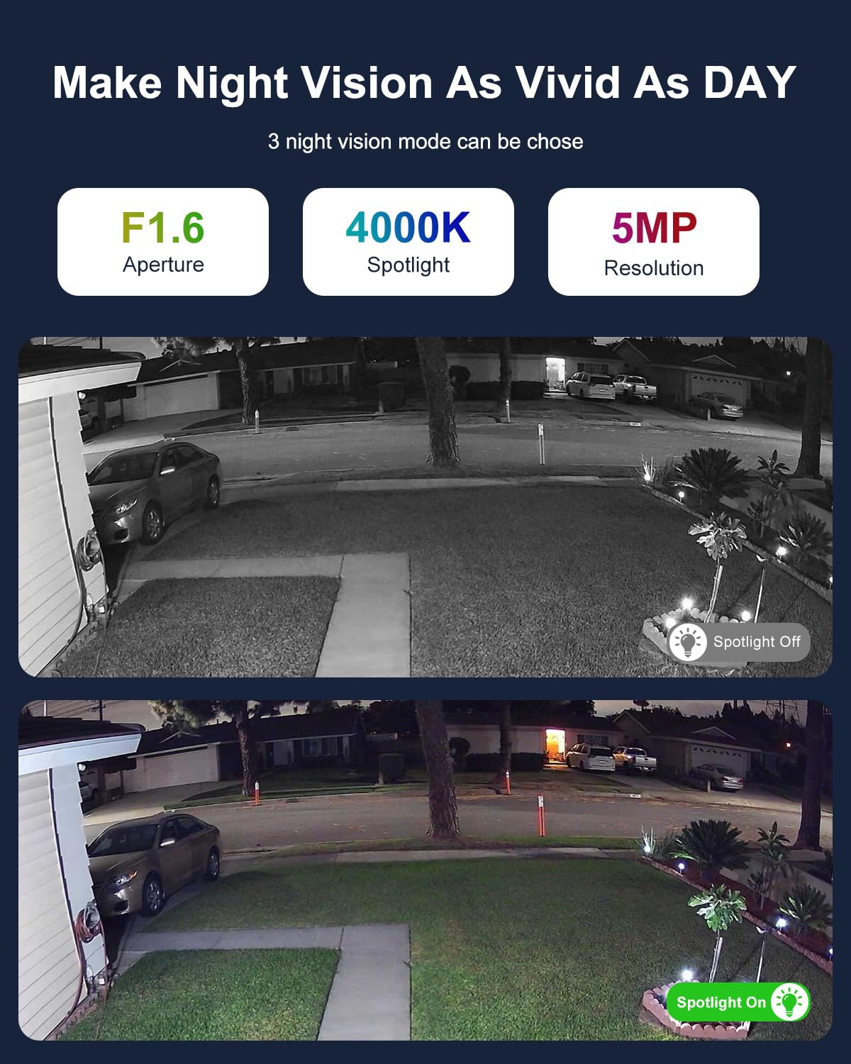 Anpviz 5Mp Poe Camera, Poe Ip Camera With 100Ft Smart Color Night Vision, Human Vehicle Detection Turret Security Camera, Outdoo