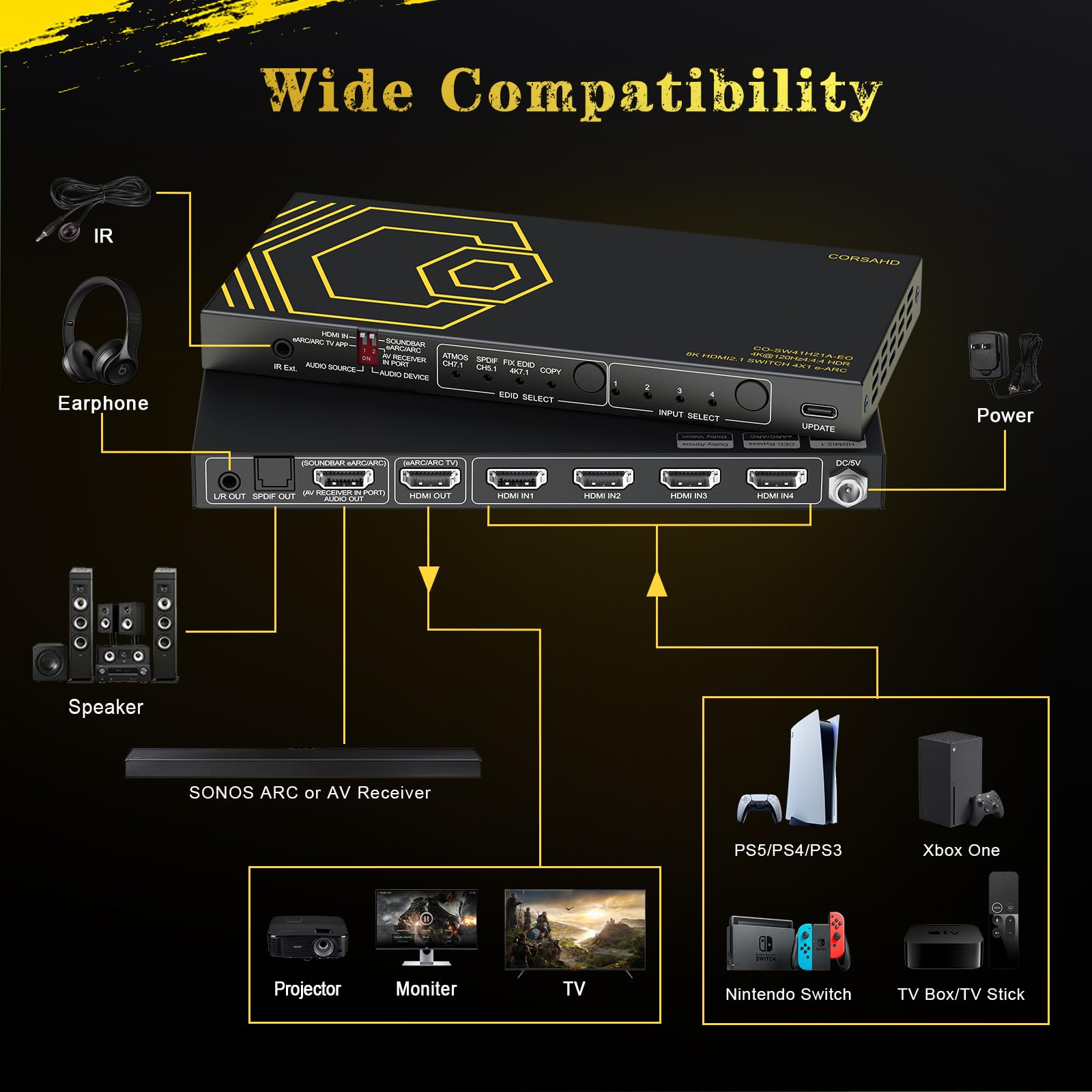 8K@60Hz 4K@120Hz Hdmi2.1 Switch 4 In 1 Out With Audio Extractor Earc,Arc,7.1Ch,Spdif 5.1Ch,48Gbps,Hdcp2.3 Bypass,Vrr,Ir,3D,Hdr 1
