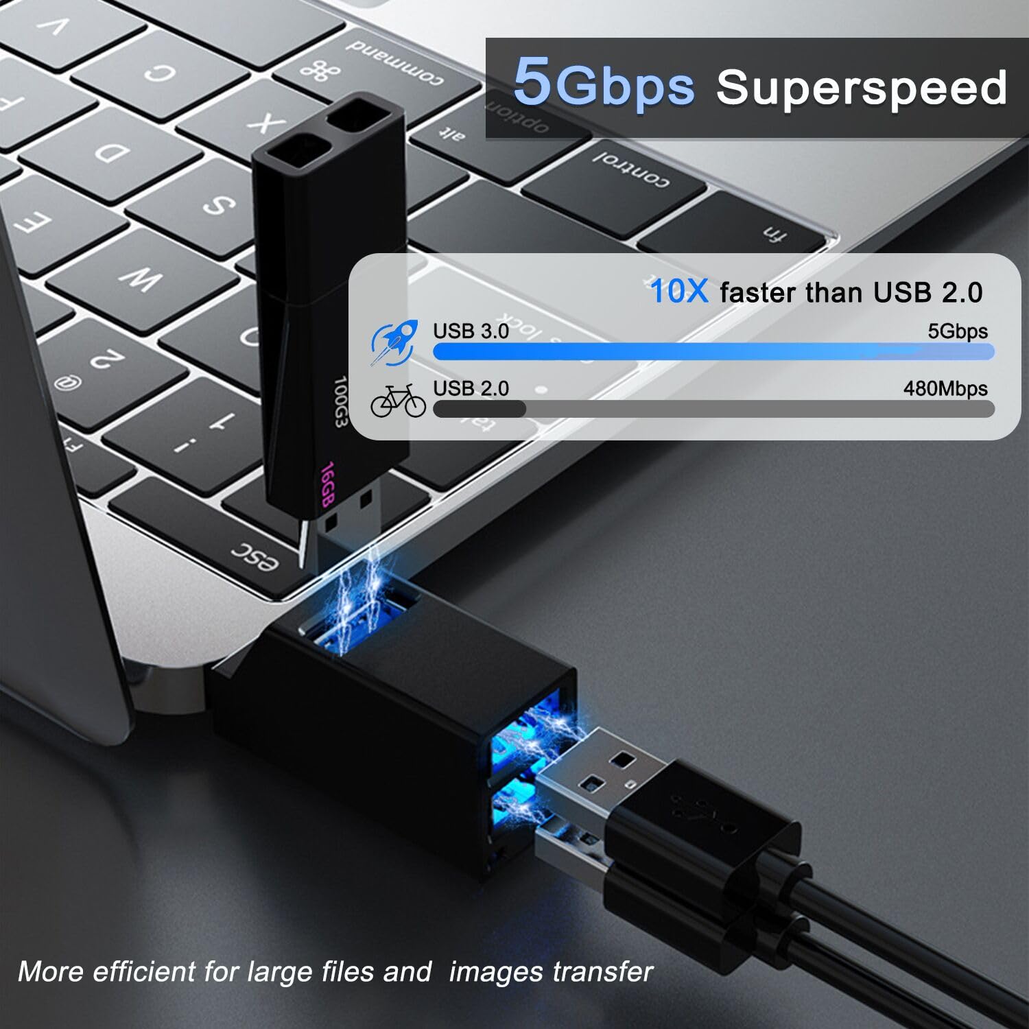 Usb 3.0 Hub, Vienon 3 Port Portable Usb Expander Usb Splitter For Laptop, Car, Mac Pro, Imac, Macbook Air, Macbook Pro, Macbook And More