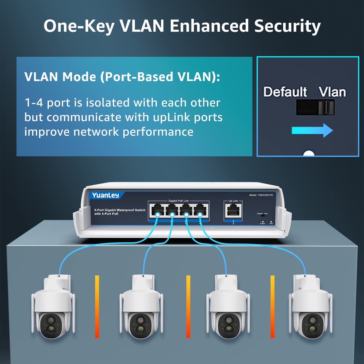 Yuanley 4 Port Poe Switch Gigabit  Waterproof Outdoor Ethernet Unmanaged Network Switch With Vlan Function, 78W Built In Power,