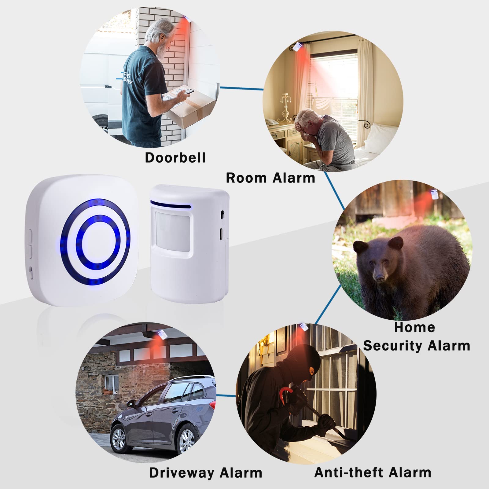 Seanme Motion Sensor Alarm, Wireless Driveway Alarm, Home Security Business Detect Alert With 4 Sensor And 1 Receiver,38 Chime Tunes   Led Indicators For Indoor Use