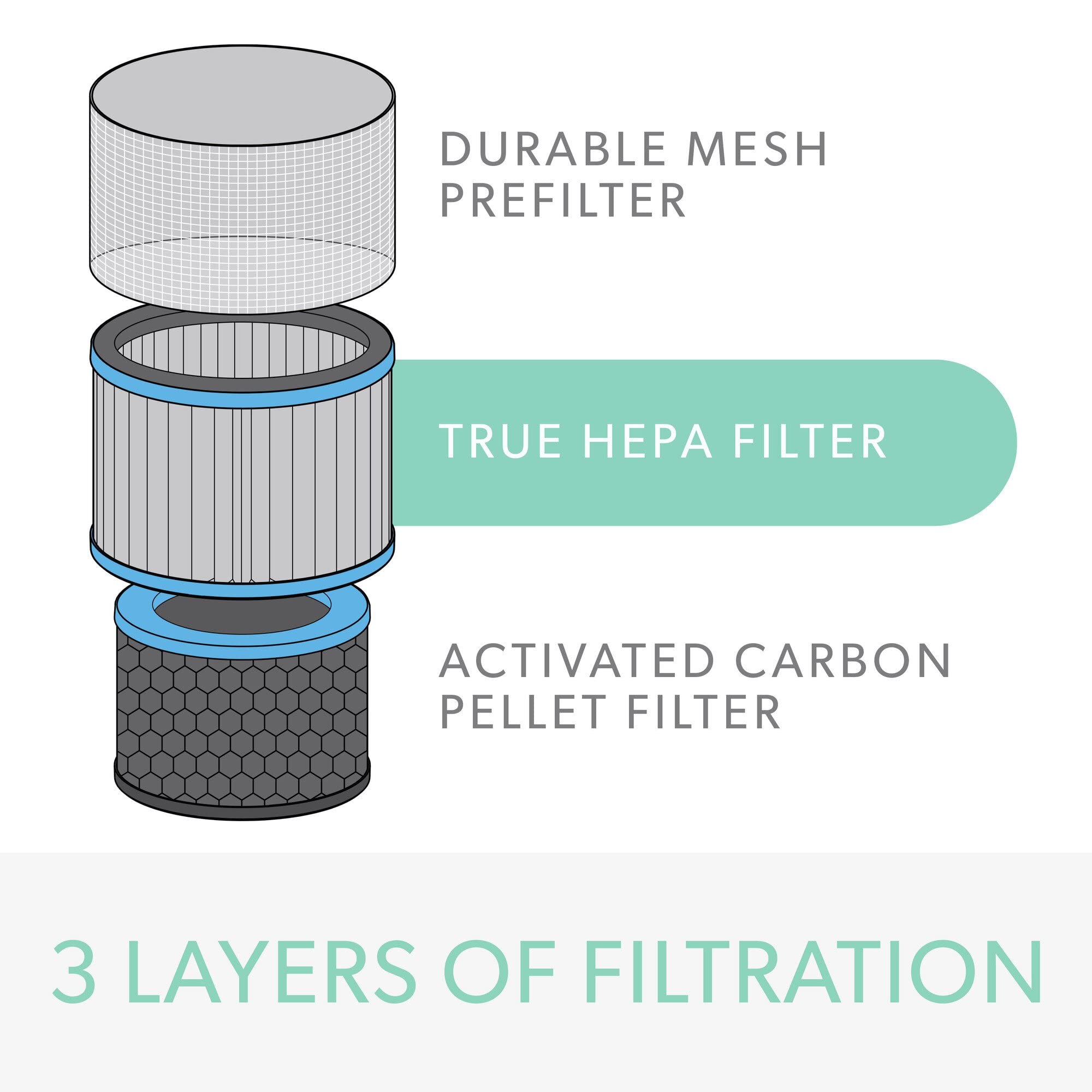 Trusens Dupont Allergy & Flu Filter With True Hepa For Z 2000 Trusens Air Purifier (Medium)