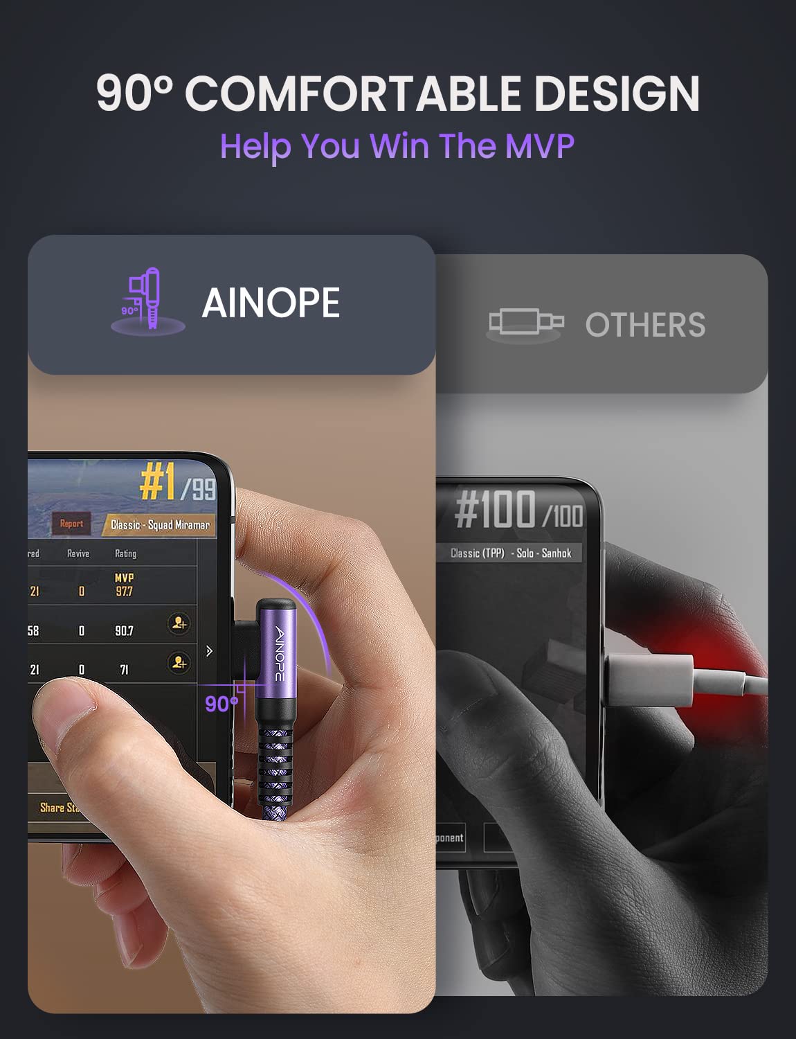 Ainope Usb C Cable To Usb C 60W 3.1A, [2 Pack 6.6Ft] Type C To Type C Cable Right Angle, Compatible With Samsung Galaxy S21 S20,