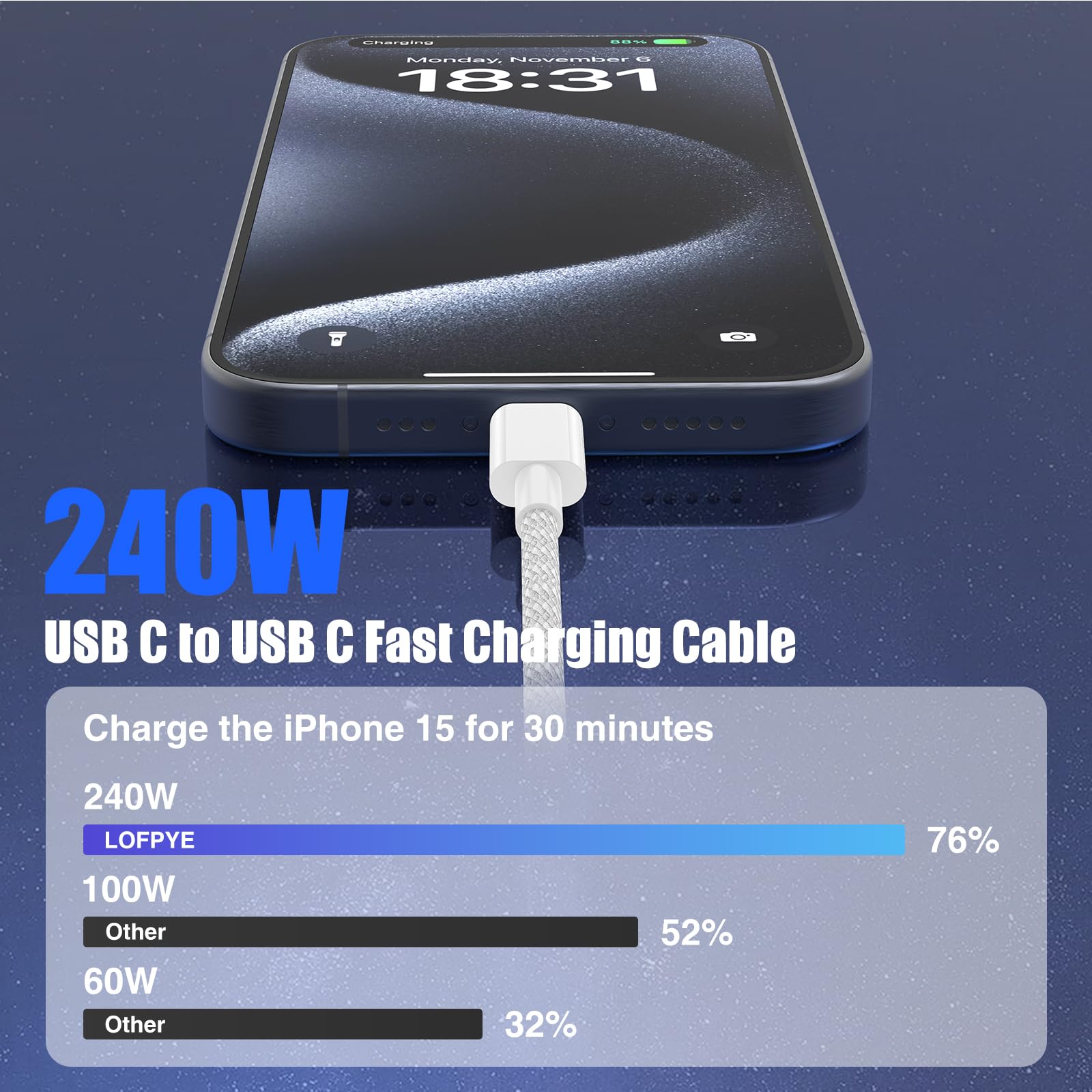 Lofpye 240W Usb C To Usb C Cable 3 Pack [3.3Ft+6.6Ft+6.6Ft],Type C Fast Charging Cable Compatible With Iphone 15/15Plus/15 Pro/1