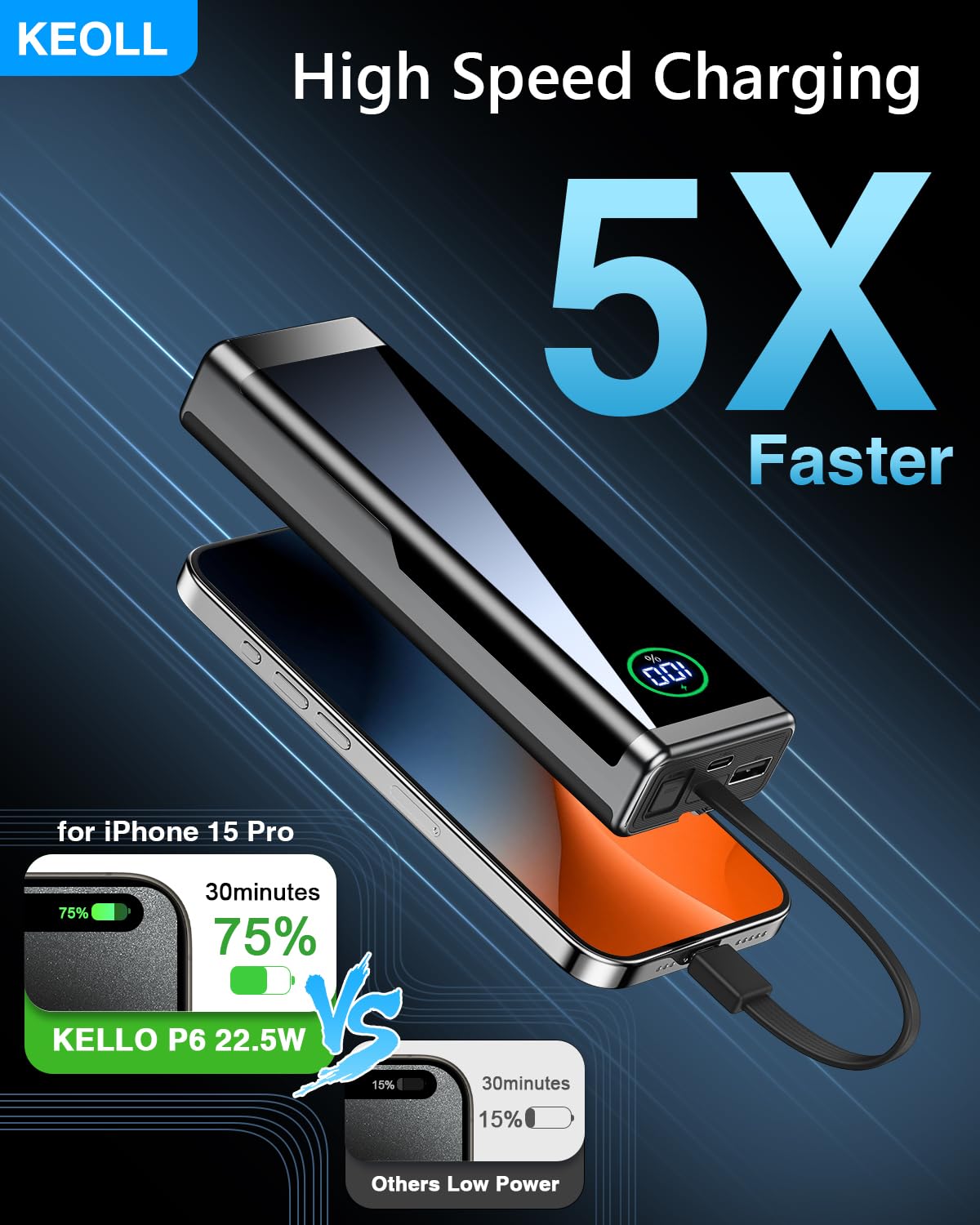 Keoll Portable Charger 40000Mah Power Bank With Built In Usb C Cable, 22.5W Fast Charging External Battery Pack, Portable Phone