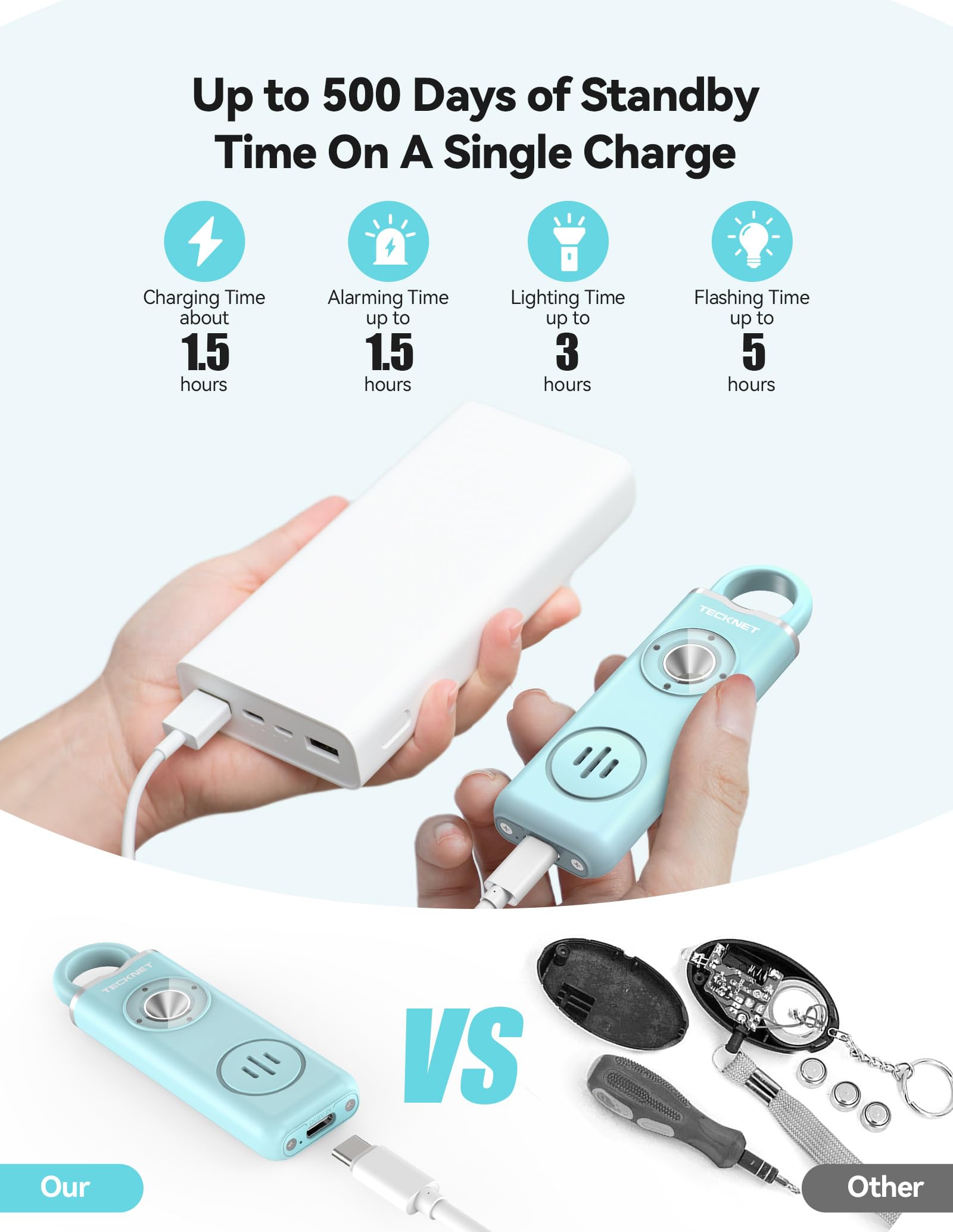 Tecknet Rechargeable Personal Safety Alarm For Women, 130Db Self Defense Keychain Alarm With Sos Strobe Light, Low Battery Notic