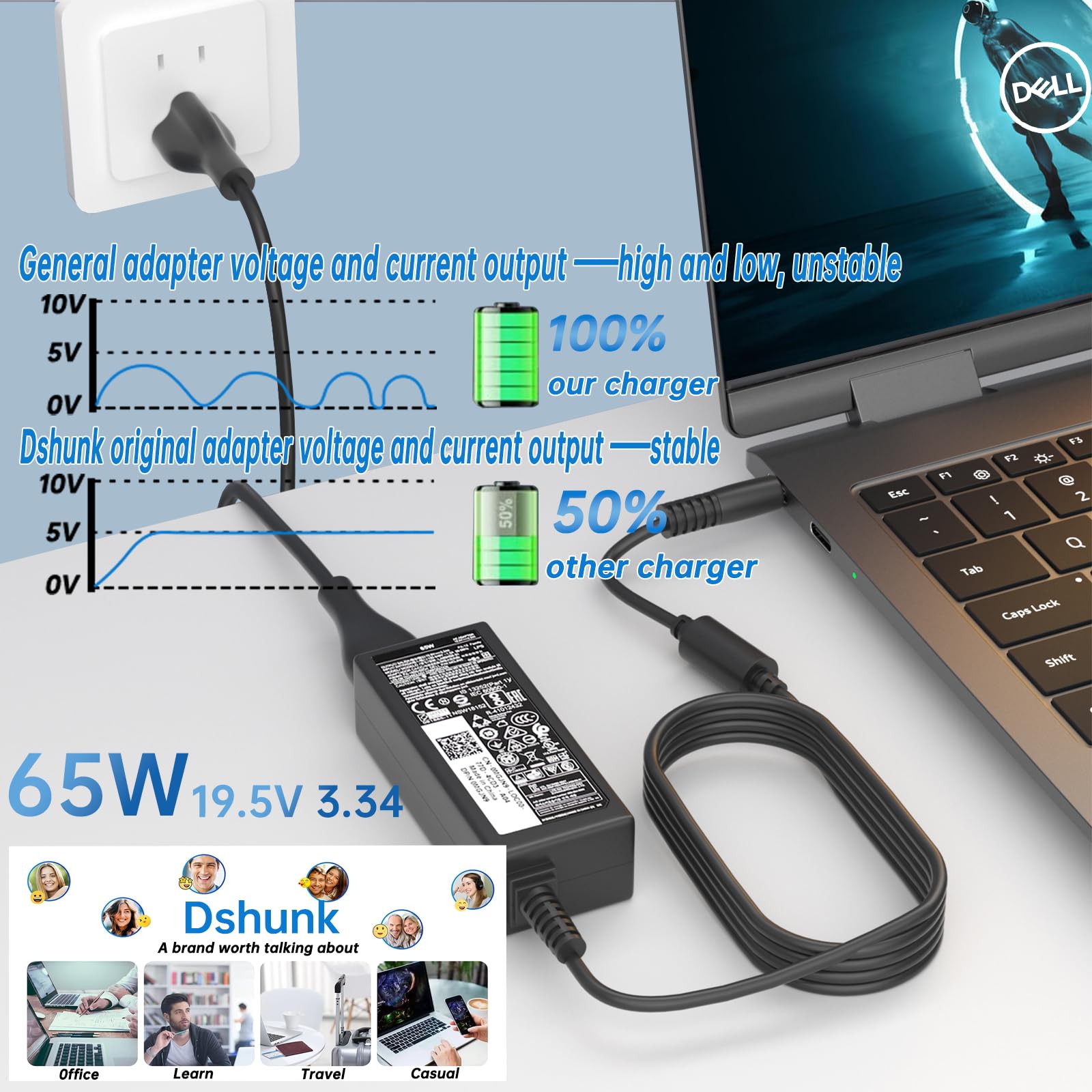 65W Watt Inspiron Laptop Charger For Dell Inspiron 13 14 15 3000 5000 7000 Series 3420 5558 5755 3147 7348 2In1 5555 5559 Latitu