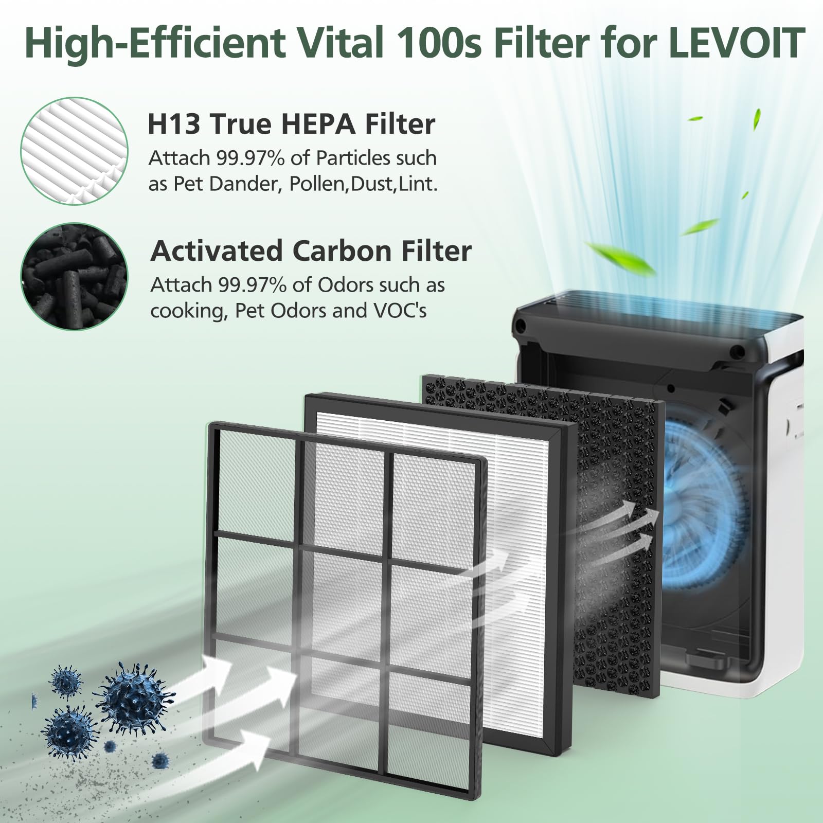 Vital 100S Replacement Filter For Levoit Vital 100S And Vital 100S P Air Purifier, H13 True Hepa And High Efficiency Activated C