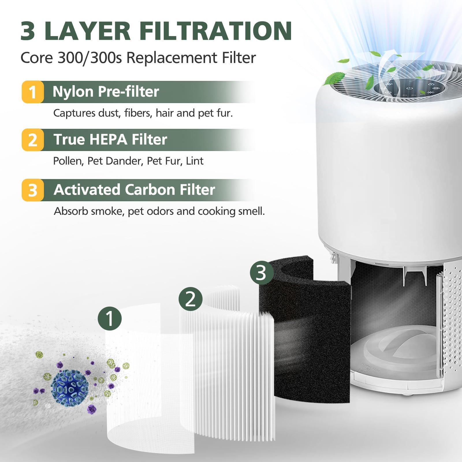 Core 300 Replacement Filter For Levoit Core 300 And Core 300S Vortexair Air Purifier, Core 300 Rf, 3 In 1 H13 True Hepa, Activat