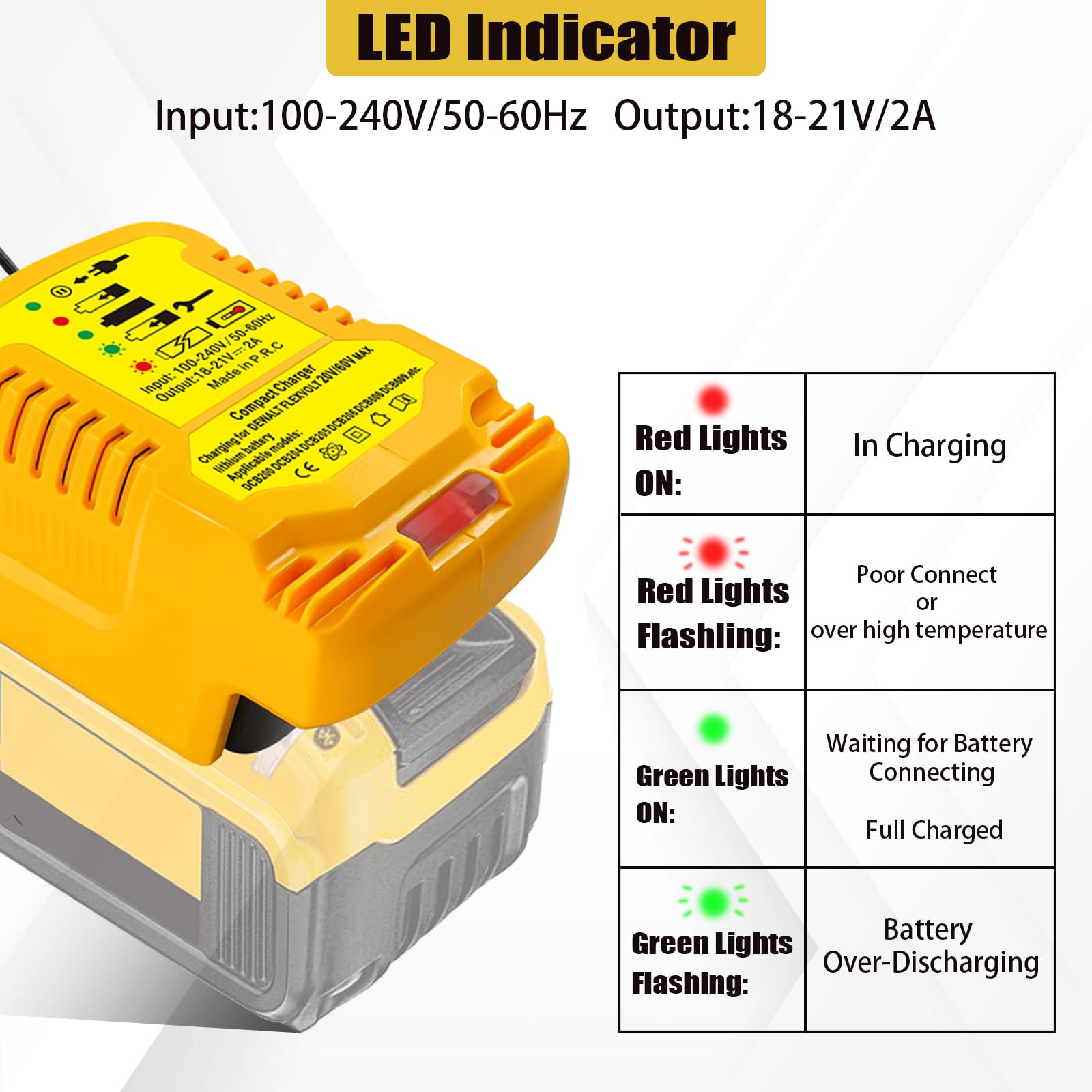 Asunt Portable Mini Charger For Dewalt 20V Lithium Ion Battery Dcb206 Dcb230 Dcb240 Dcb612 Dcb609 Dcb606 Compact Charger Compati