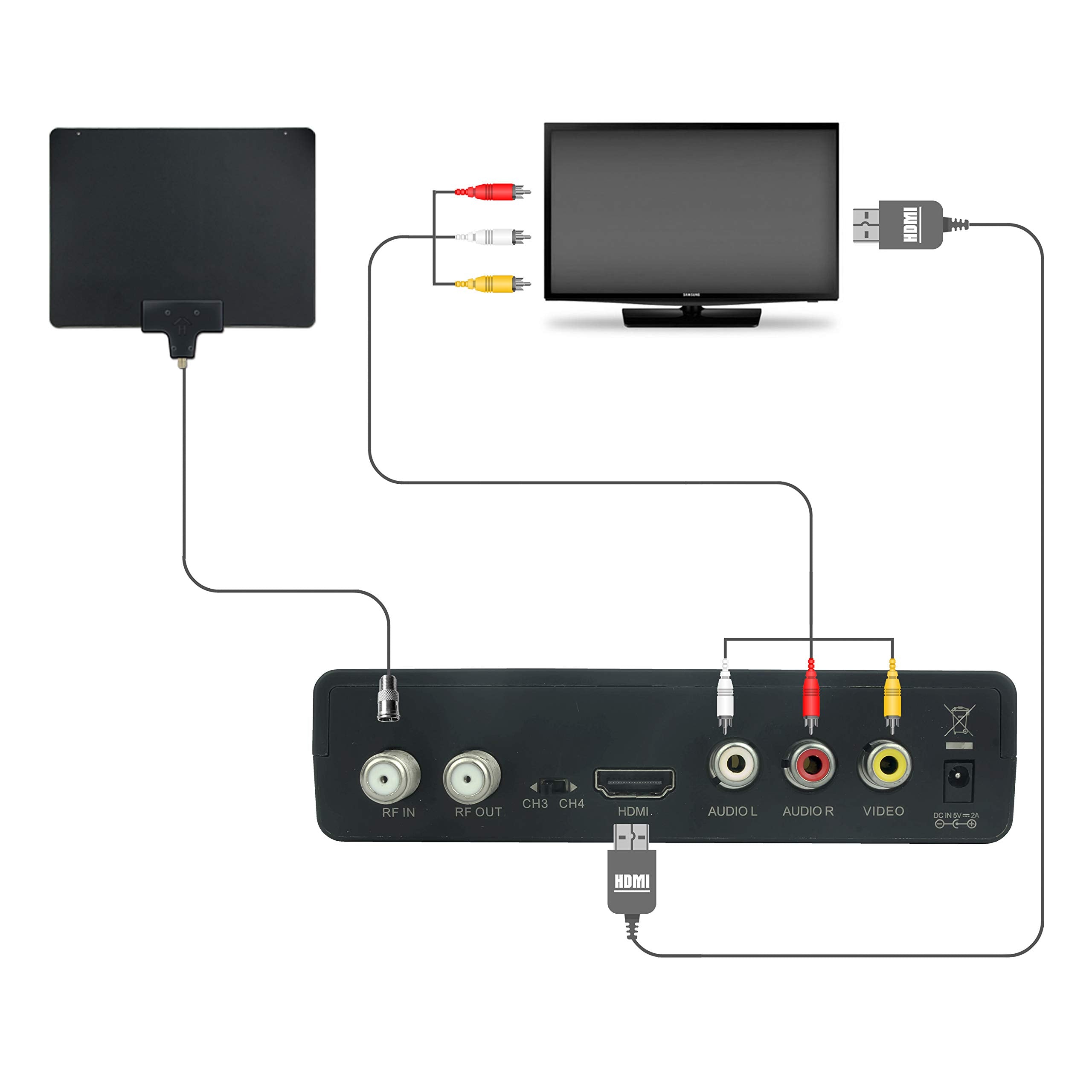 Mediasonic Atsc Digital Converter Box With Tv Tuner Function (Hw130Rn)