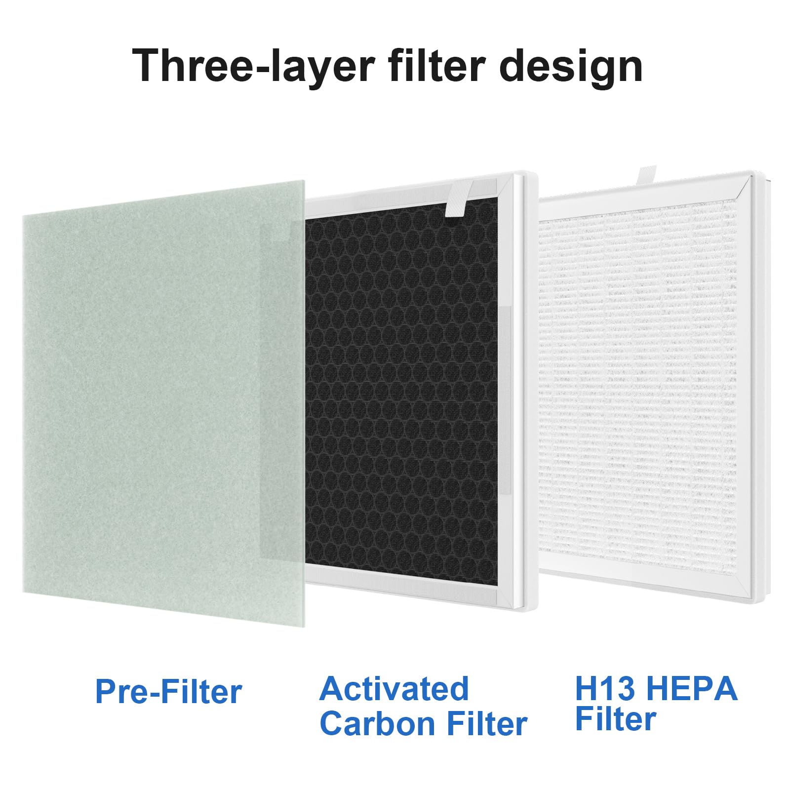 Gokbny Vital 100 True Hepa Replacement Filter Compatible With Vital 100, Part Number Vital 100 Rf, Six(6) 3 In 1 Hepa Filters +