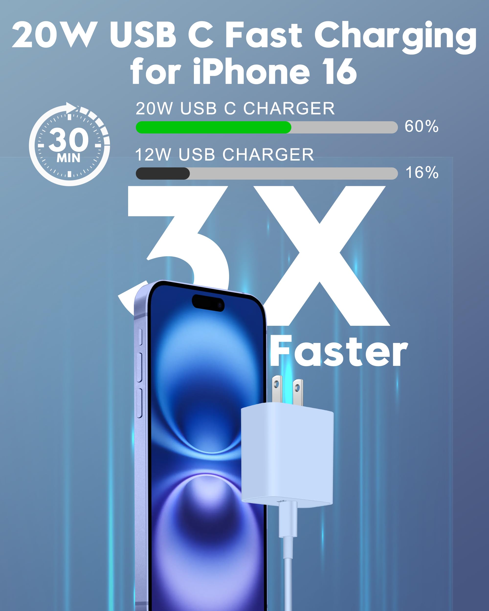 20W Fast Charger For Iphone 16/16 Plus/16 Pro/16 Pro Max, Ipad Pro 12.9/11 Inch, Ipad 10/Mini 6, Ipad Air 5/4Th, Airpods, 2Pack