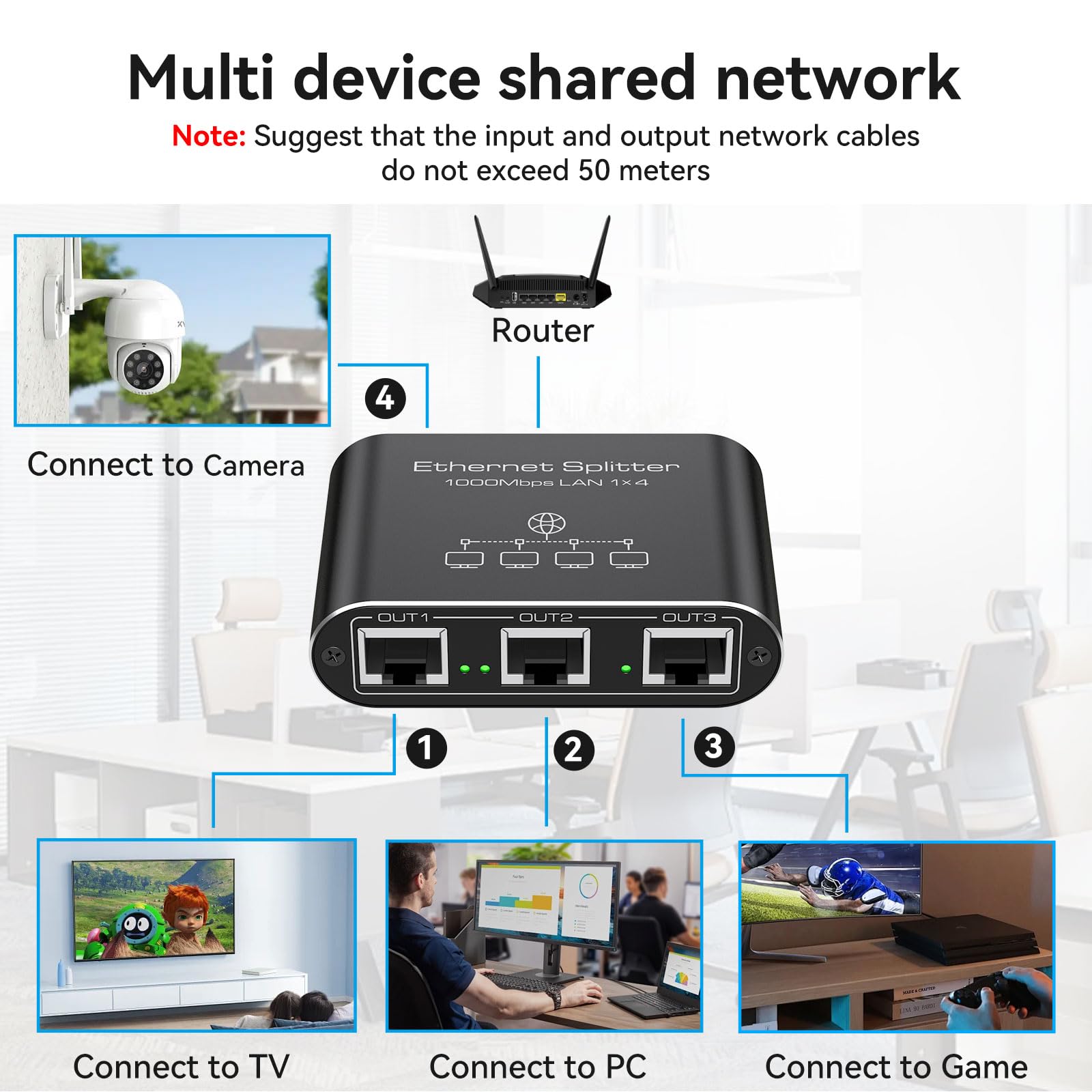 Pvbctcsid Ethernet Splitter 1 To 4 1000Mbps Internet Splitter Lan Splitter Either Network Splitter Ethernet Switch Suitable For