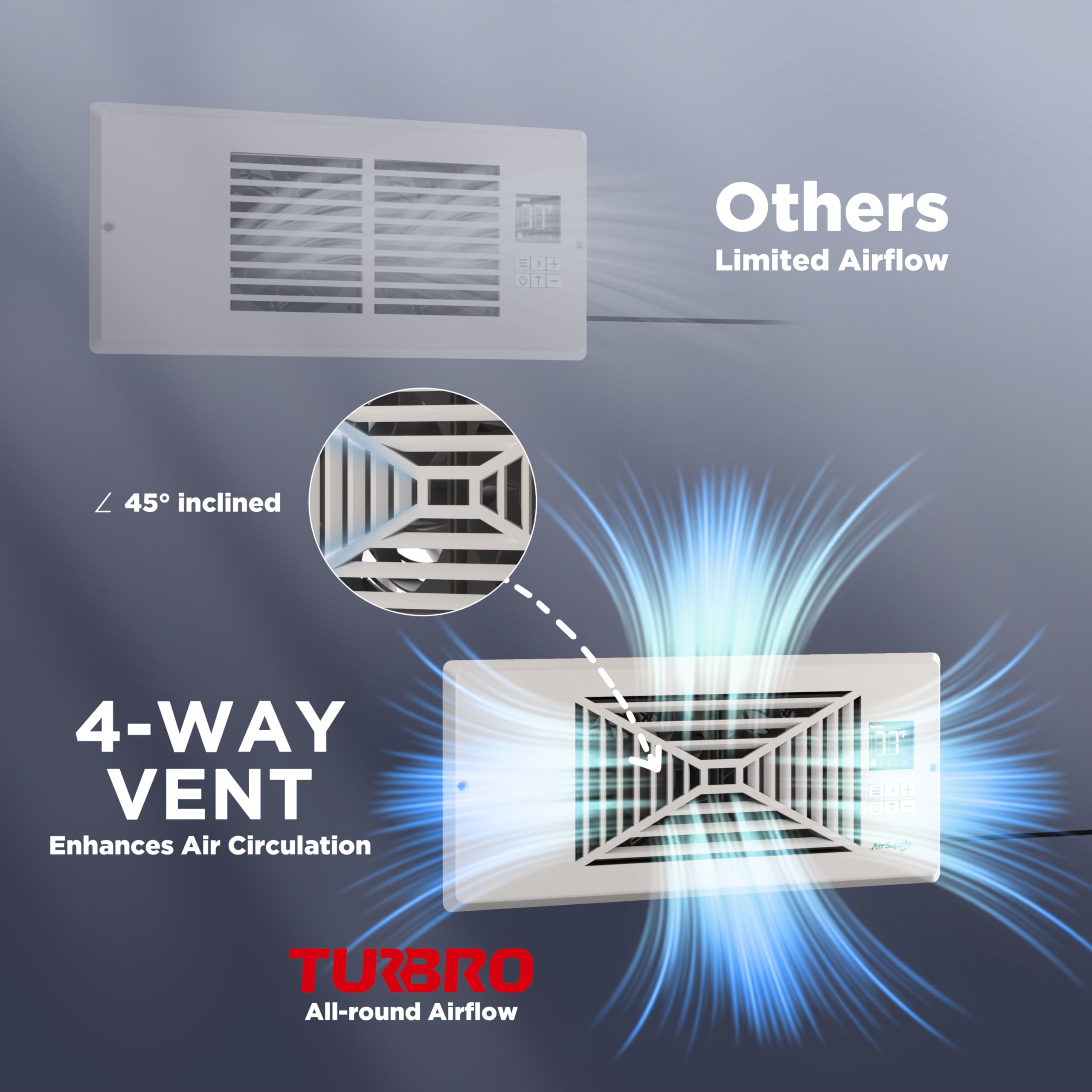 Turbro Register Booster Fan, Fits 4    X 10    Register Holes, Enhances Hvac Airflow, 4 Way Vent Grille, 10 Speed Fan, Intellige