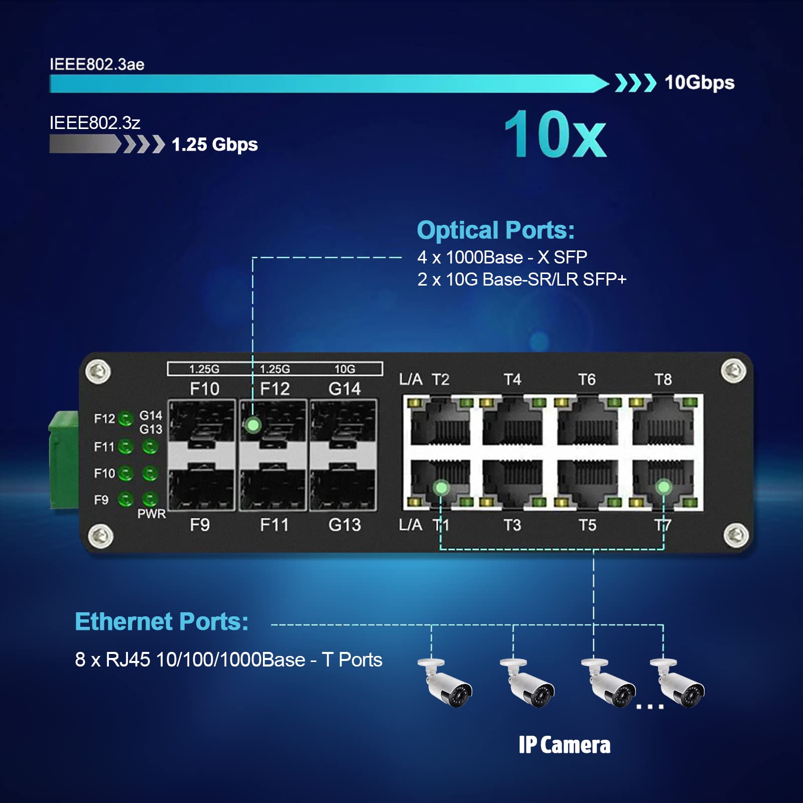Hereta Hardened Industrial Gigabit Fiber Optical Ethernet Switch 8 Ports 10/100/1000T Auto Mdi/Mdix + 4 Ports 1000Base X Sfp + 2
