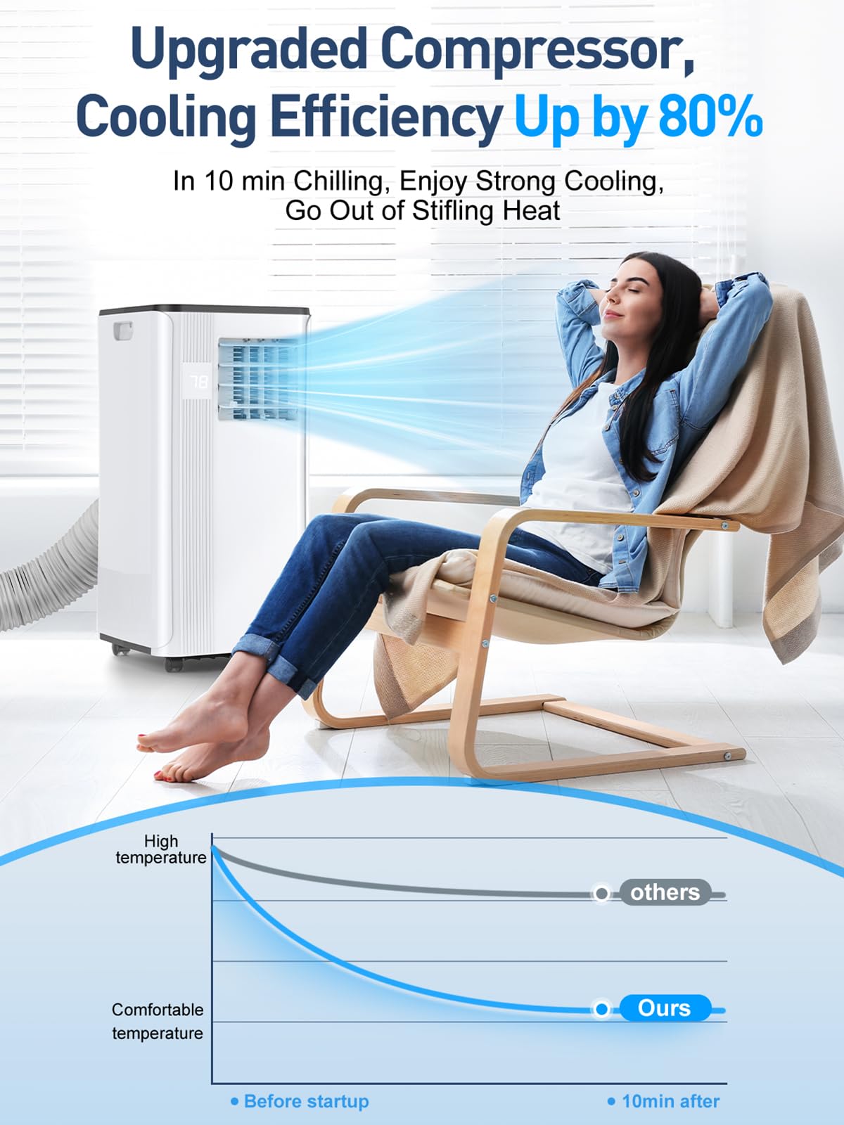 Portable Air Conditioners - 2025 Upgraded 10000 Btu Portable Ac For Room Up To 450 Sq. Ft, 3 In 1 Ac Unit With 24H Timer, Smart