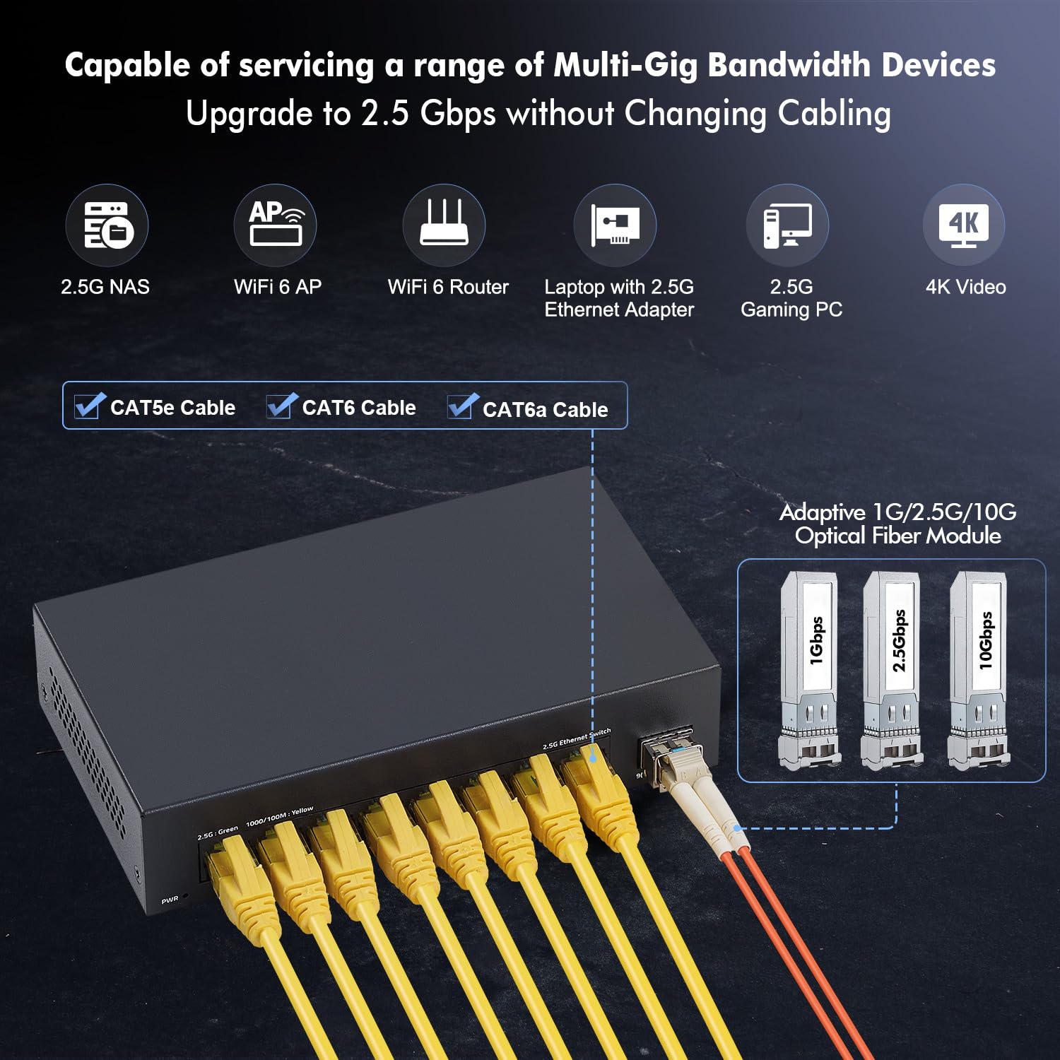 Yulinca 8 Port 2.5G Unmanaged Switch, 8 X 2.5Gbase T Ports With 10G Sfp+, 60Gbps Switching Capacity, Fanless Plug & Play 2.5Gb N